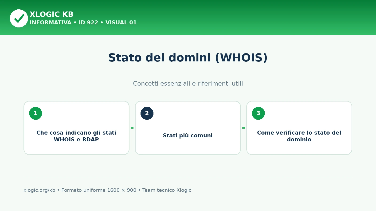 stato dei domini (whois): panoramica