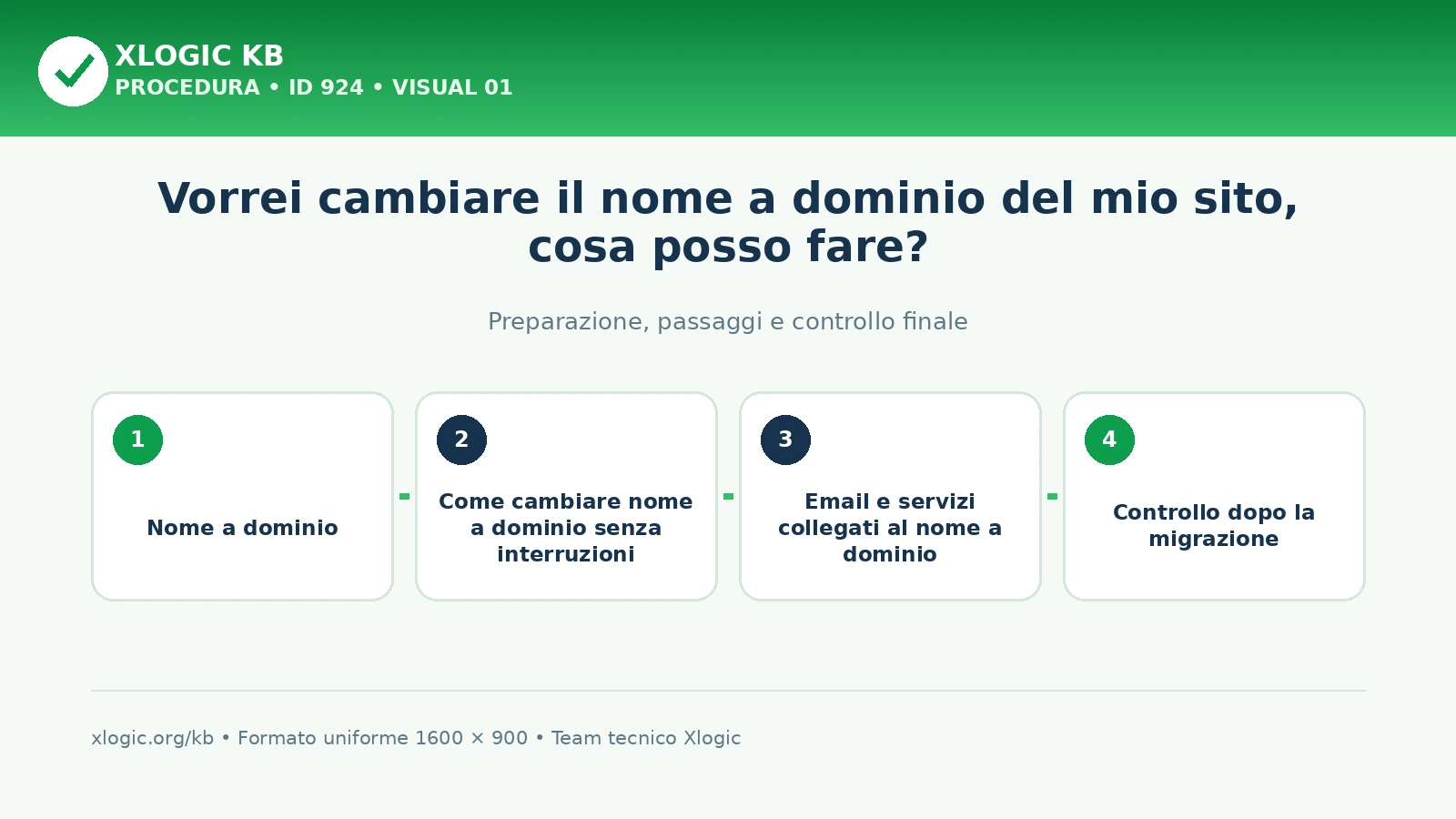 nome a dominio: panoramica