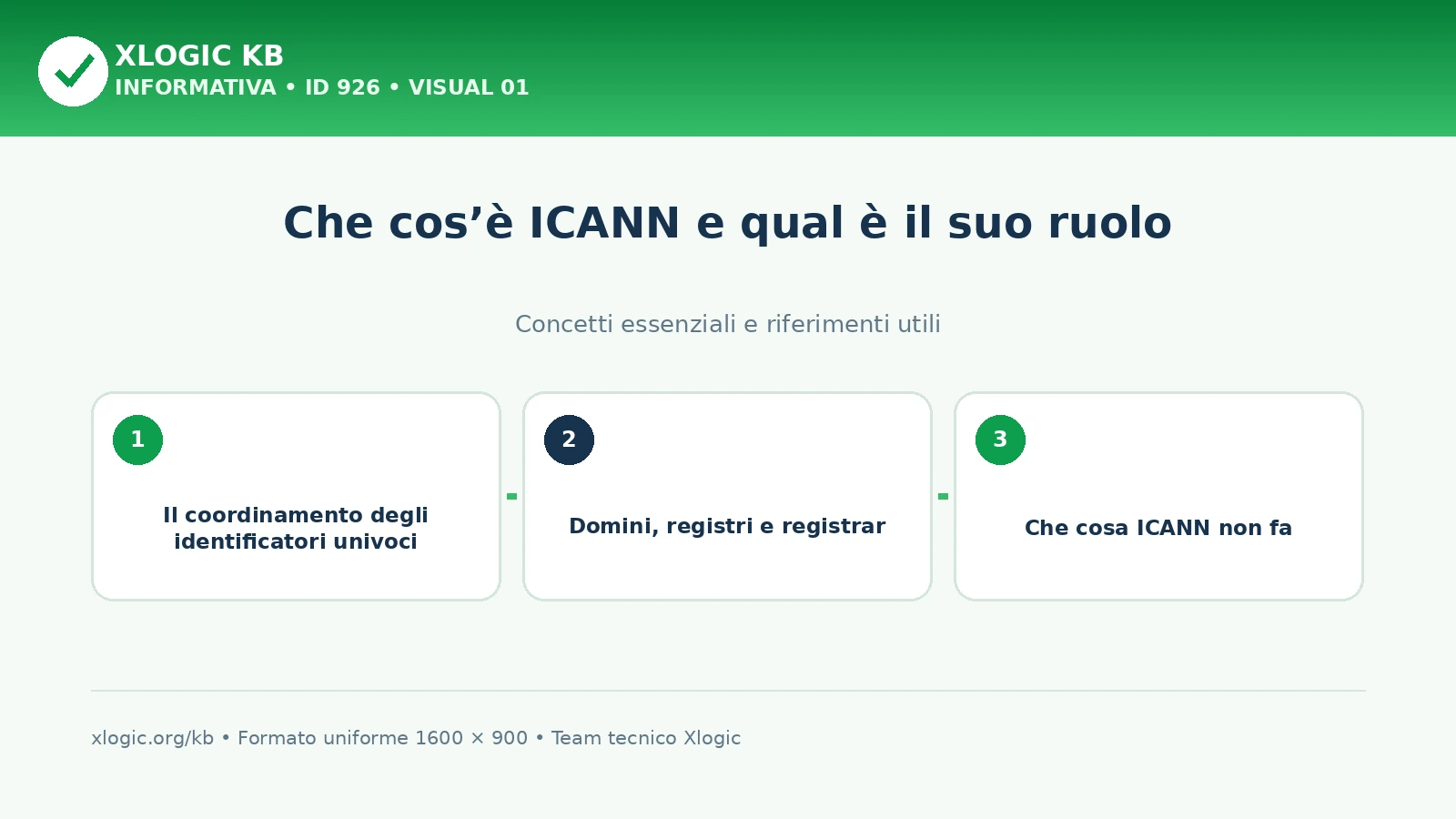 ICANN: panoramica