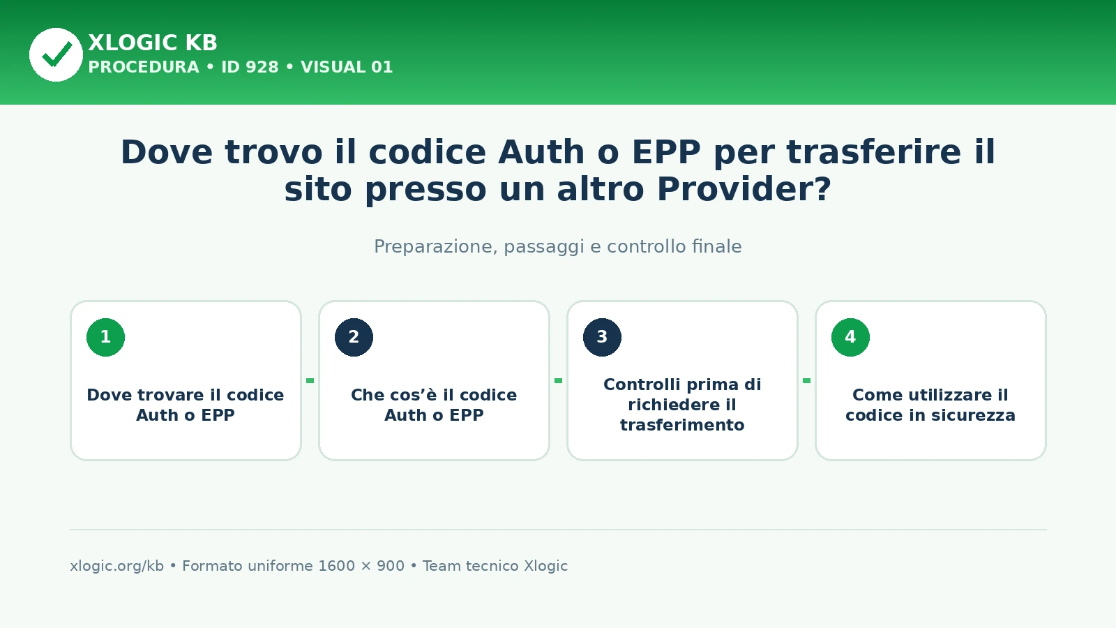 codice Auth o EPP: panoramica