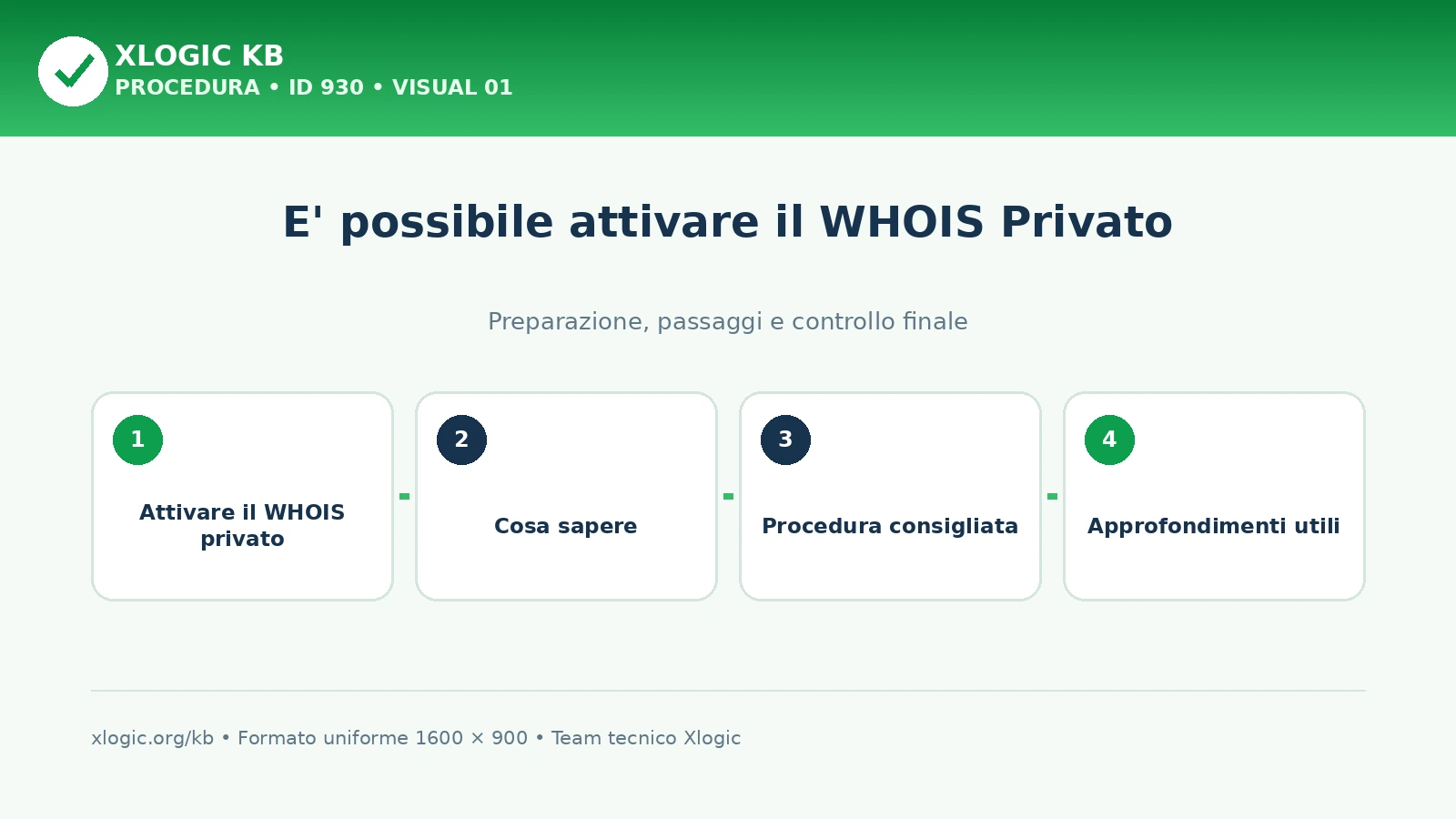 attivare il Whois privato: panoramica