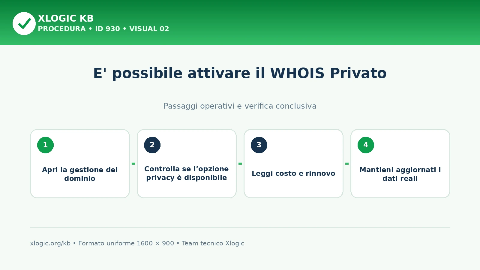 attivare il Whois privato: passaggi operativi