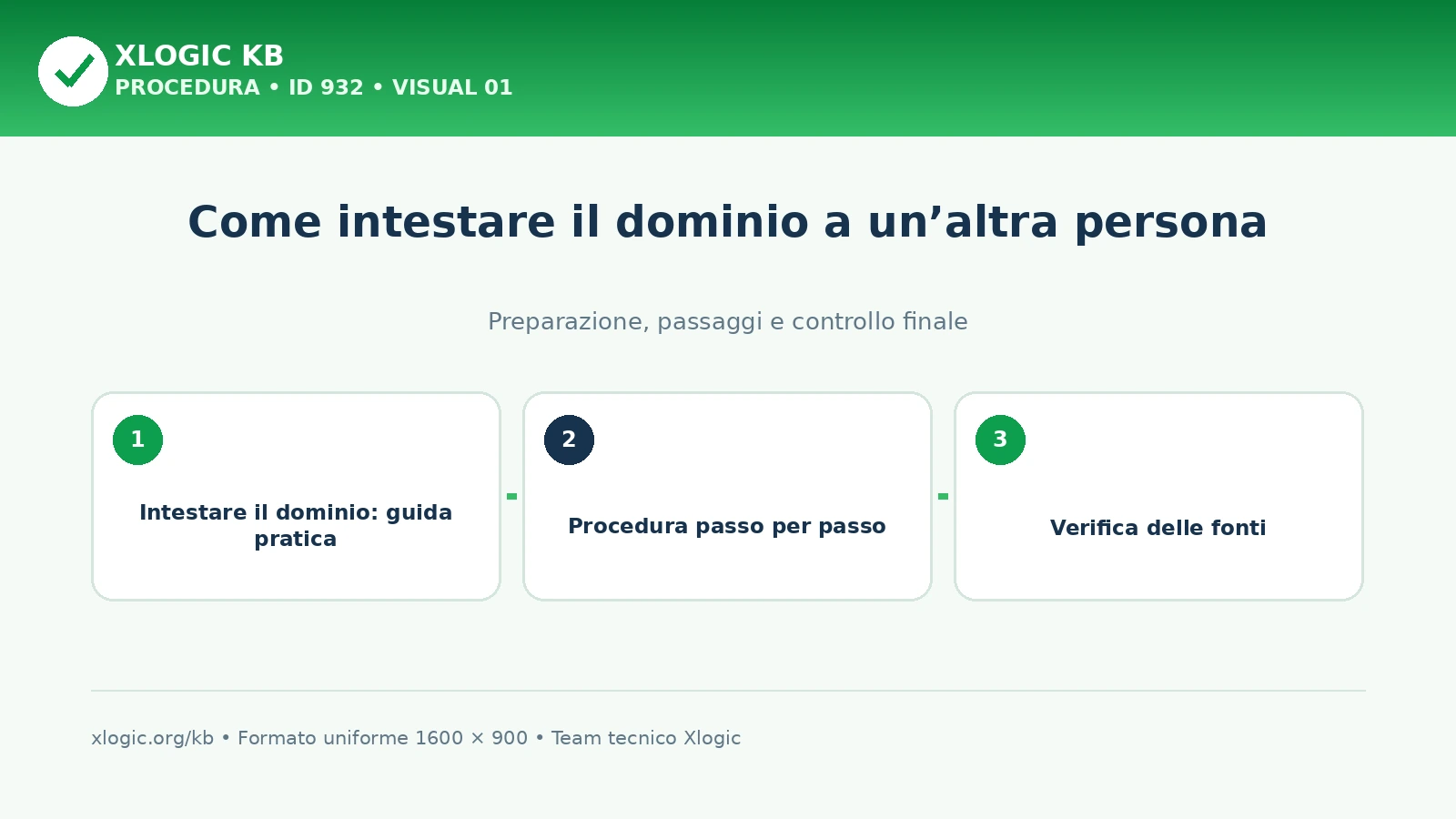 Come intestare il dominio a un’altra persona: panoramica