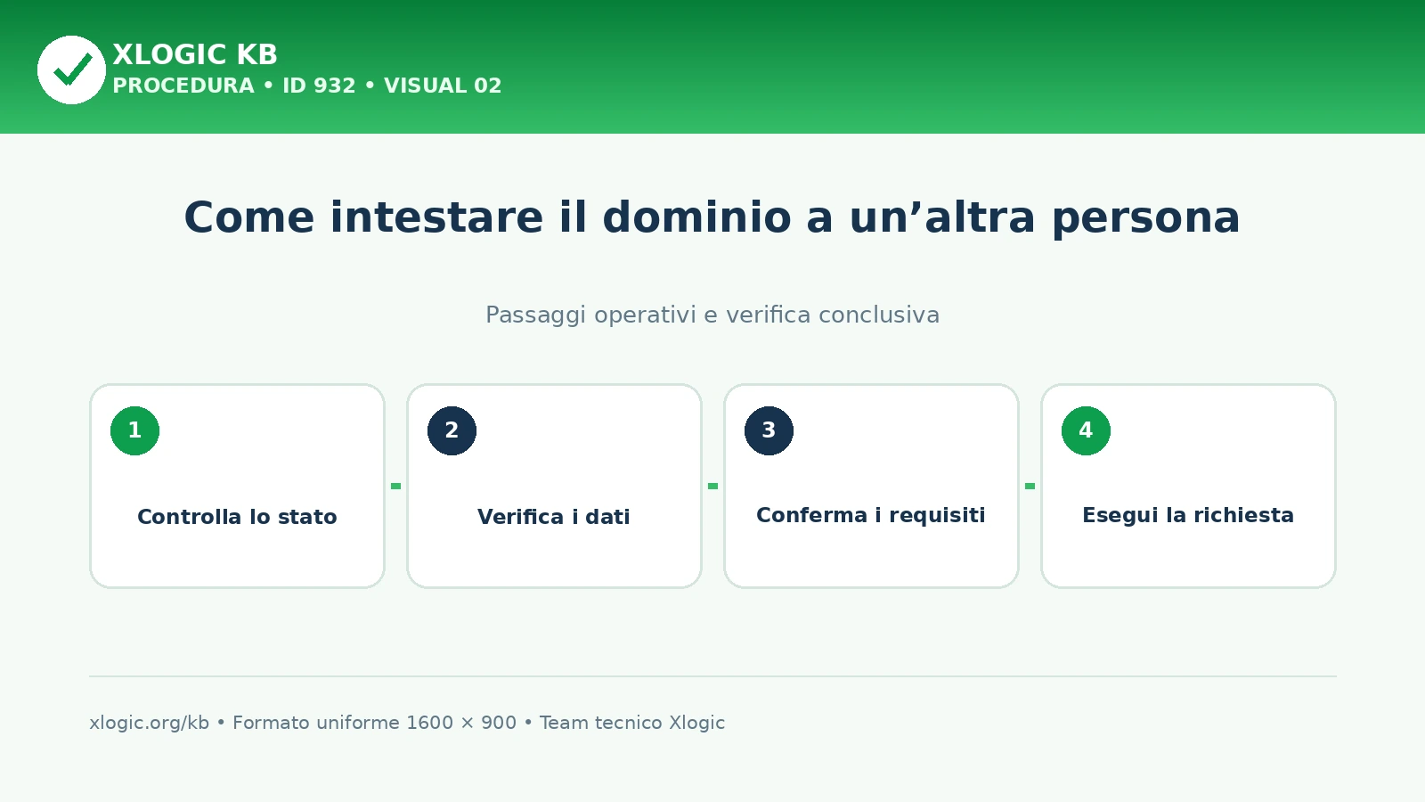 Cambio Registrante del dominio: richiesta e conferme