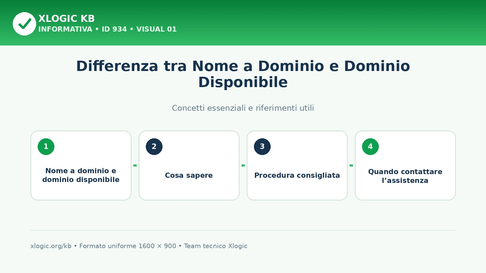 Differenza tra Nome a Dominio e Dominio Disponibile