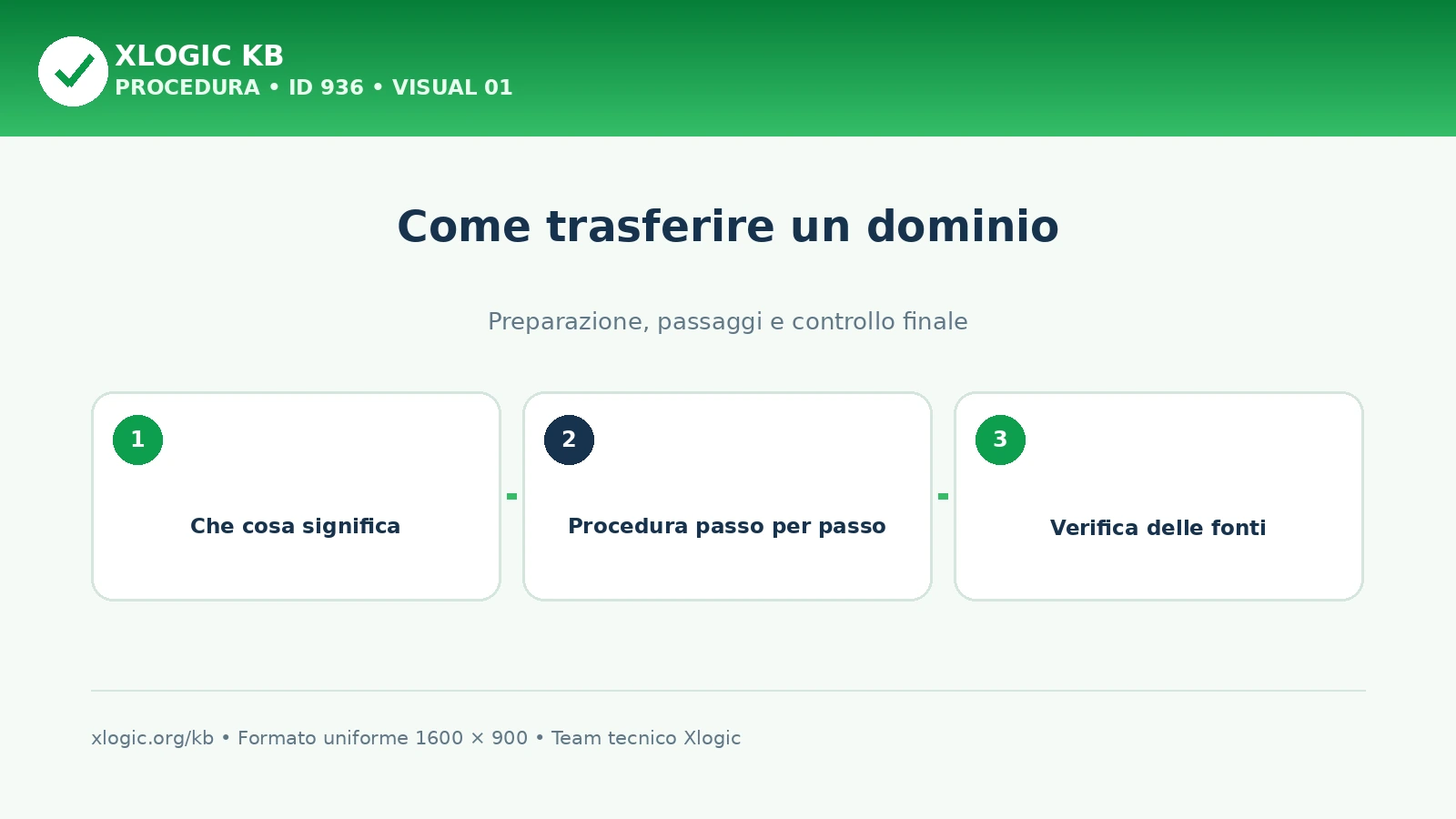 come trasferire un dominio: panoramica