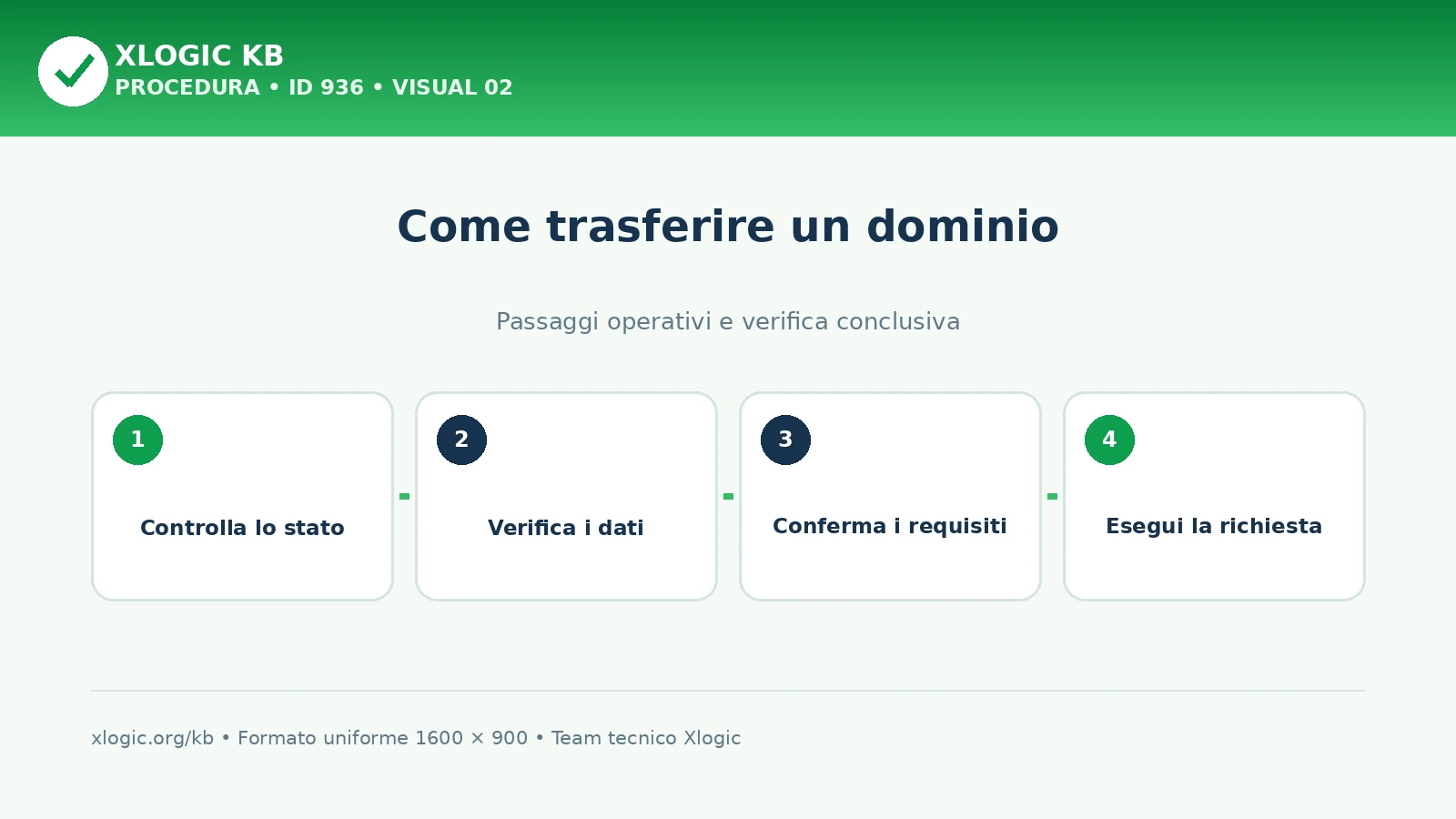 Trasferire un dominio: ordine, autorizzazione e controllo finale