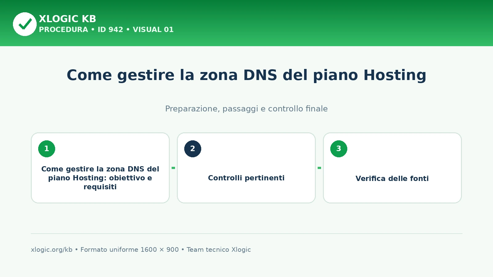 Come gestire la zona DNS del piano Hosting: panoramica