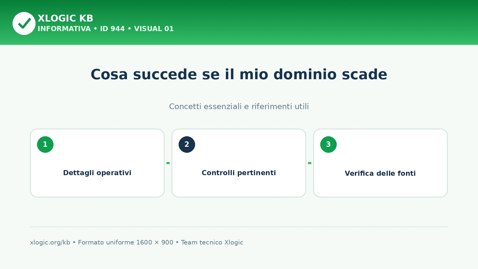 Cosa succede se il mio dominio scade