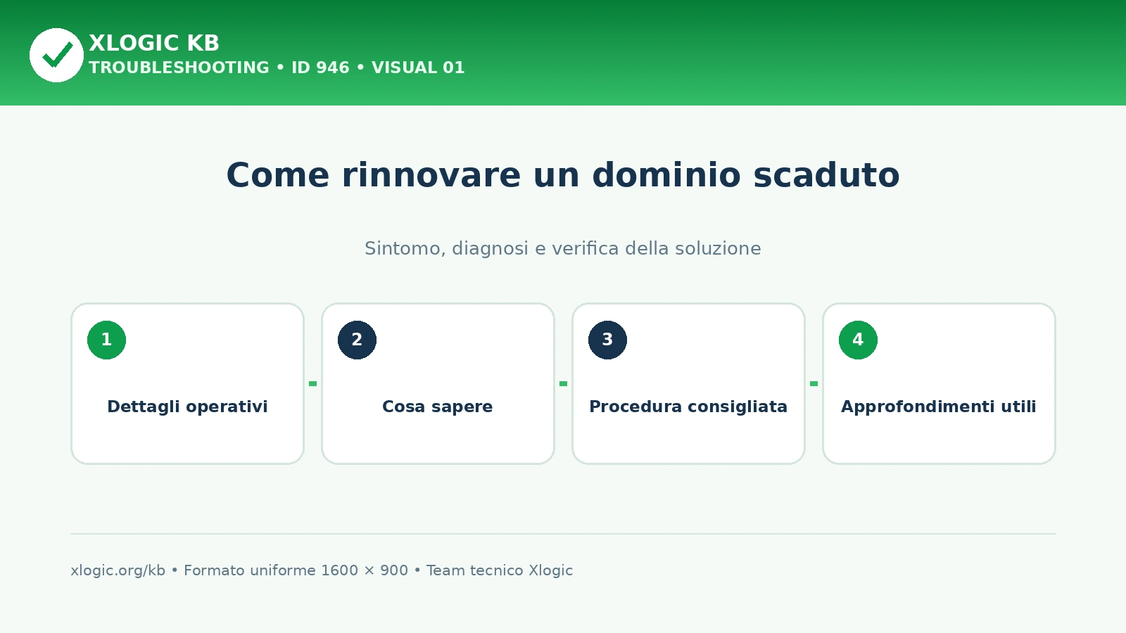 Come rinnovare un dominio scaduto