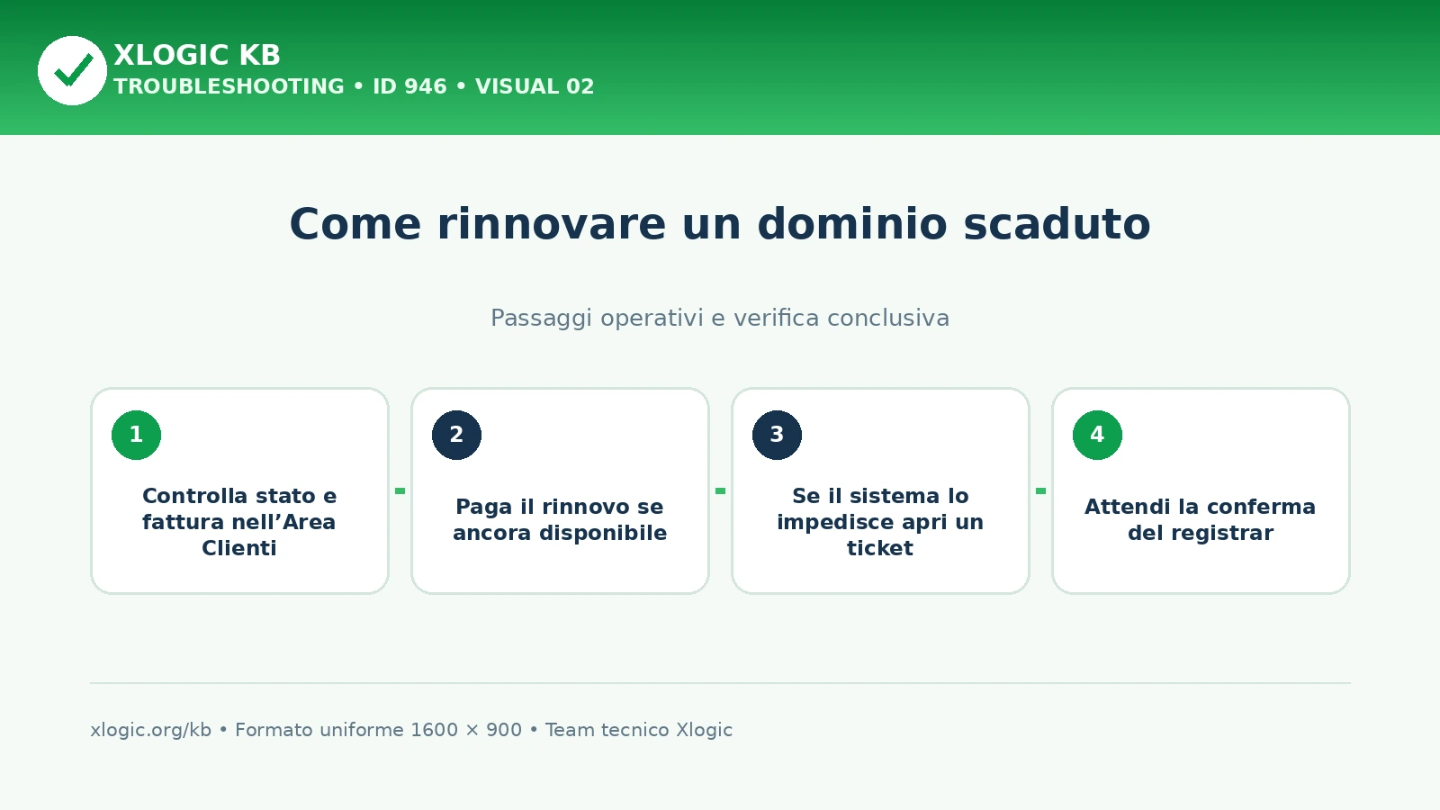 rinnovare il dominio scaduto: passaggi operativi