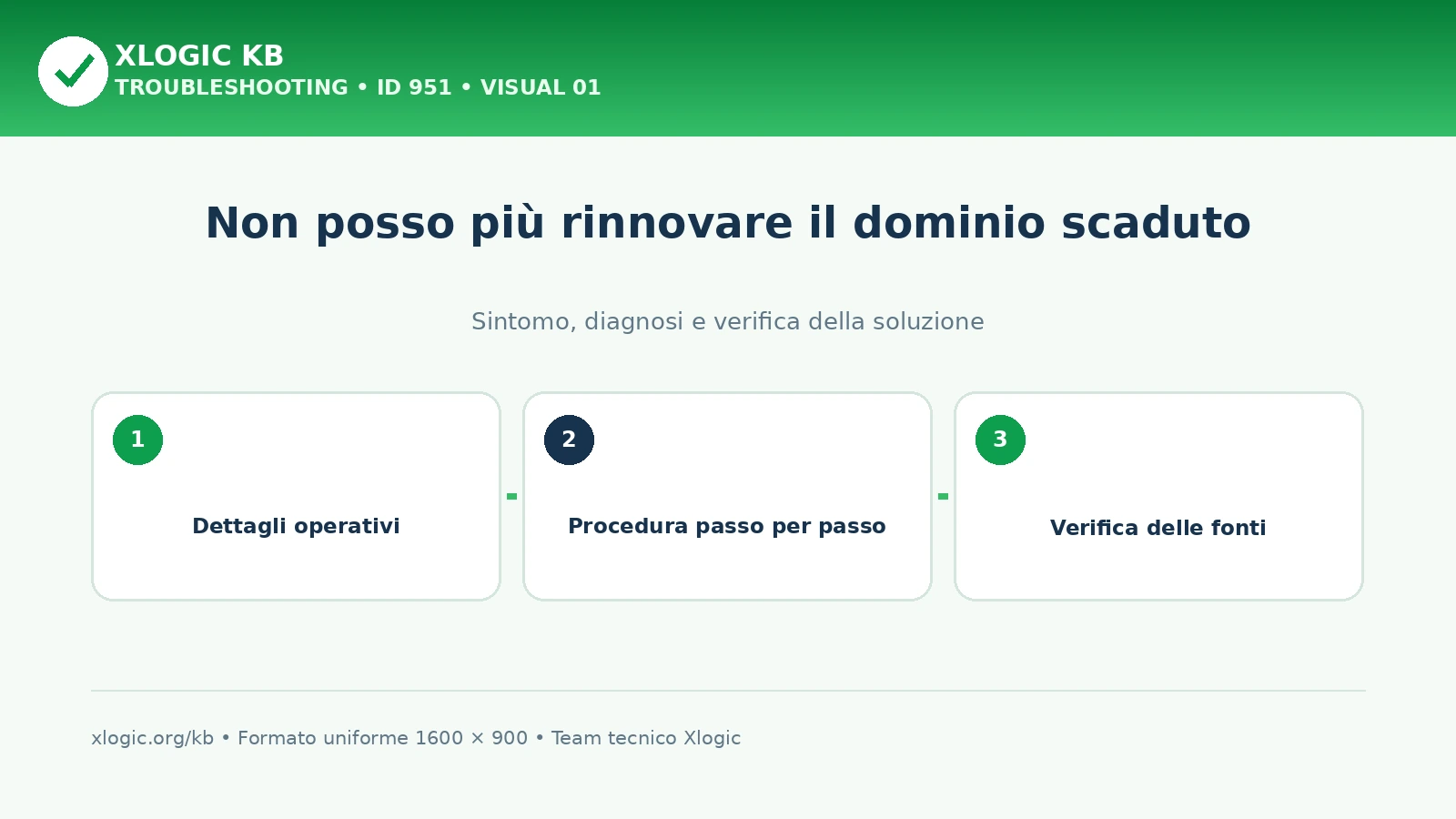 non posso più rinnovare il dominio scaduto: panoramica