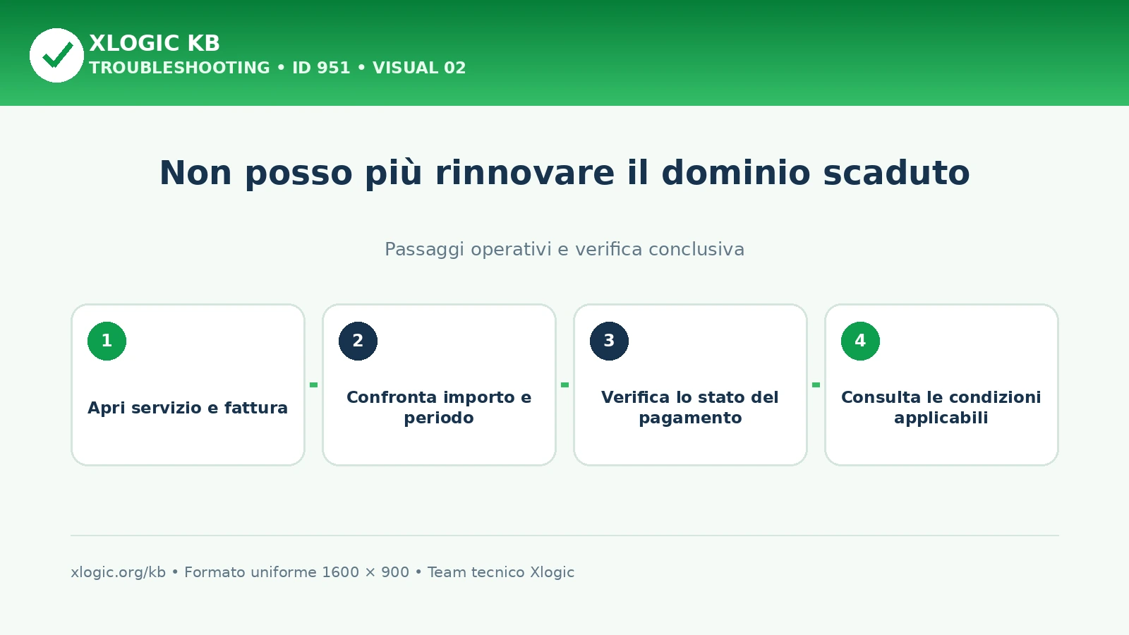 non posso più rinnovare il dominio scaduto: passaggi operativi