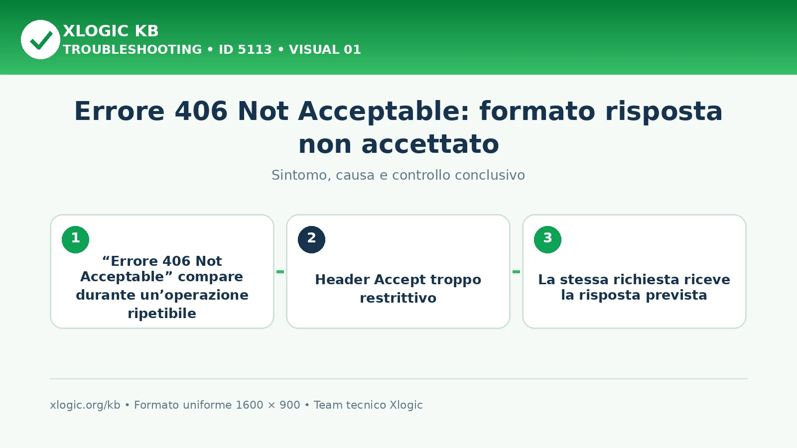 errore 406 Not Acceptable: sintomo, causa e verifica