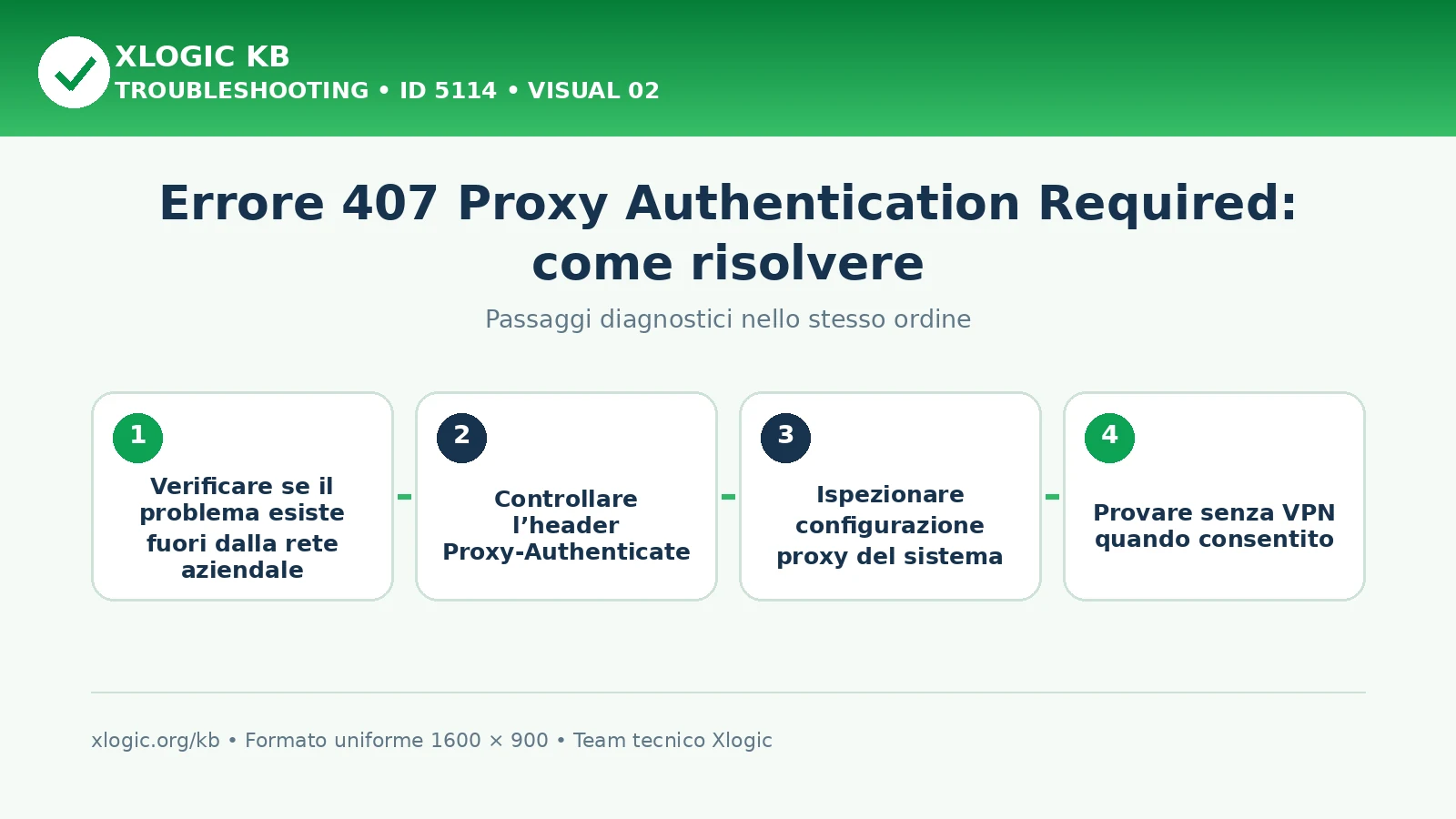 Errore 407 Proxy Authentication Required: passaggi diagnostici e correzioni