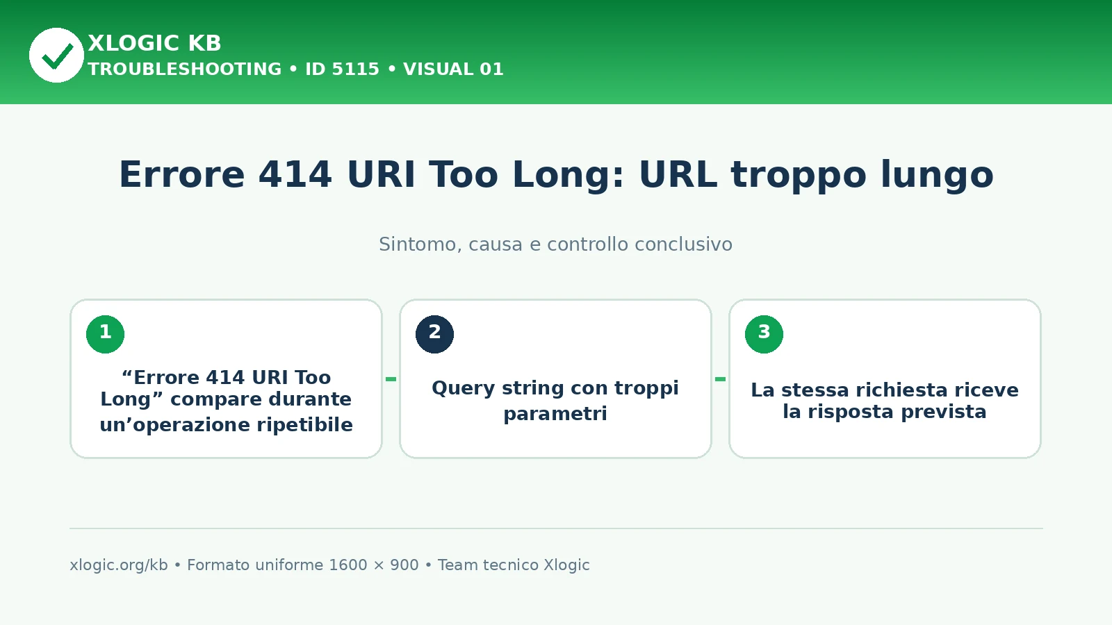 Errore 414 URI Too Long: URL troppo lungo