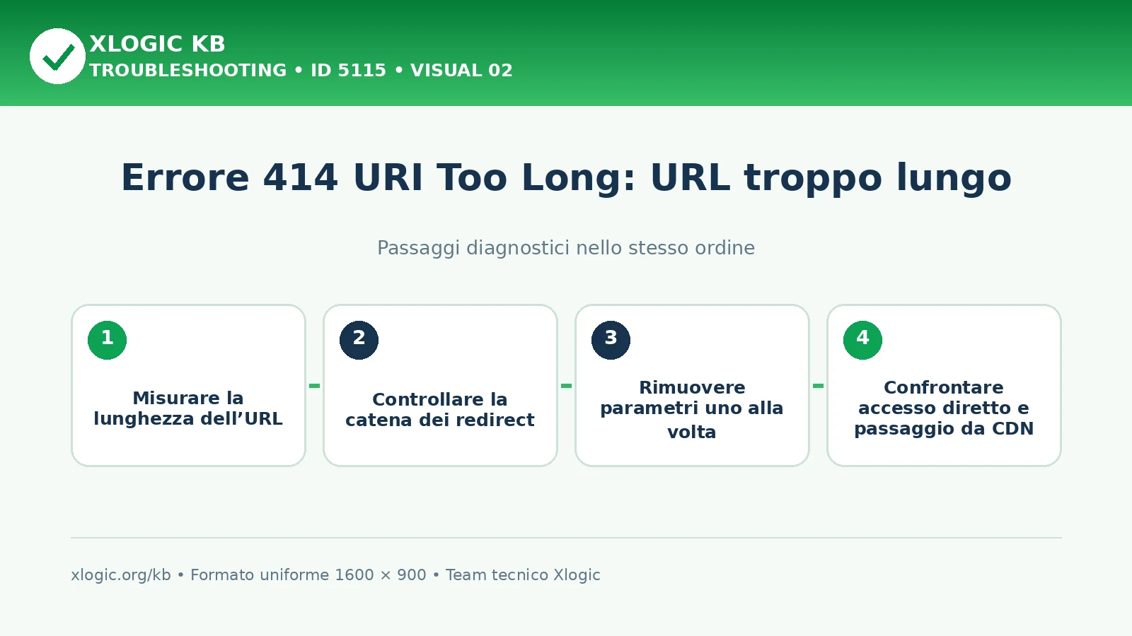 Errore 414 URI Too Long: passaggi diagnostici e correzioni