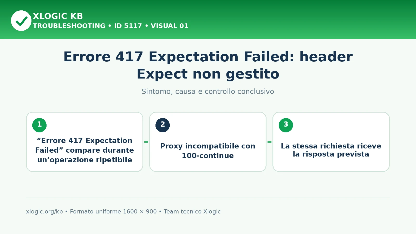 Errore 417 Expectation Failed: header Expect non gestito