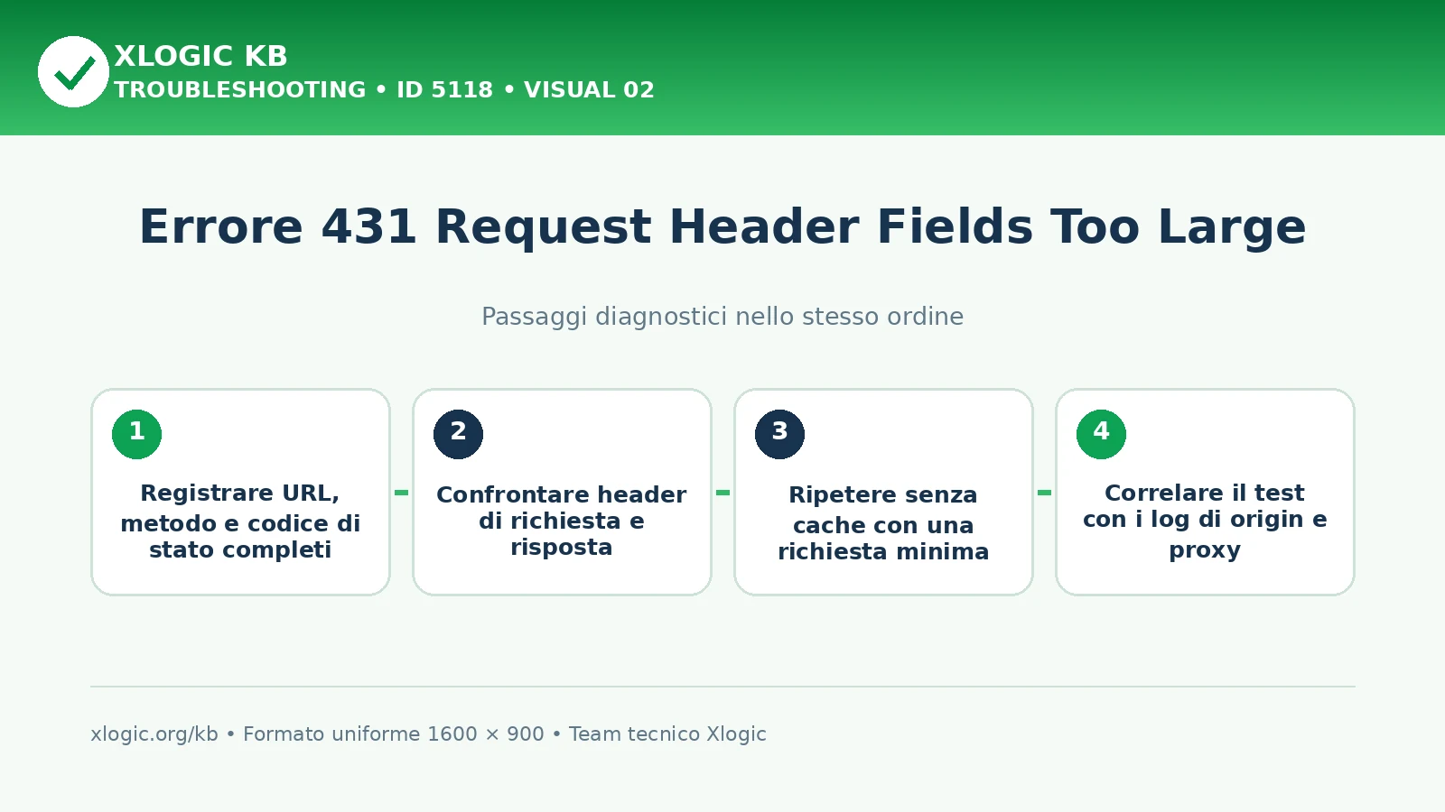 Errore 431 Request Header Fields Too Large: passaggi diagnostici e correzioni