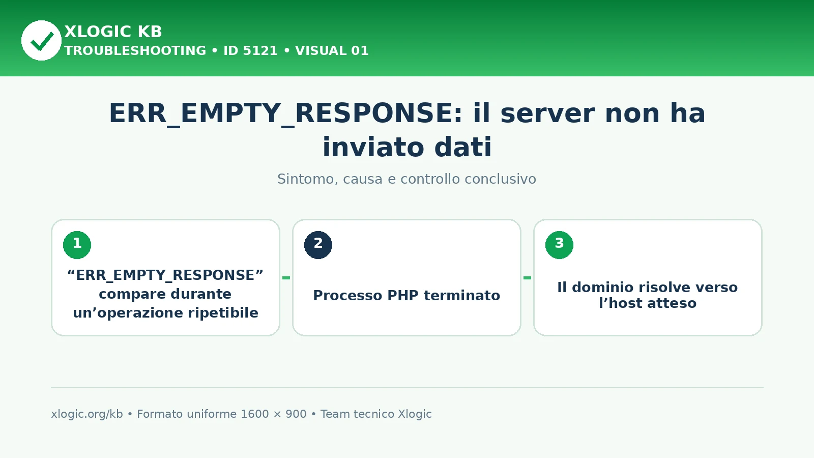 ERR_EMPTY_RESPONSE: il server non ha inviato dati