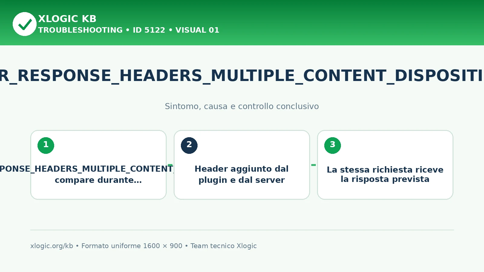 ERR_RESPONSE_HEADERS_MULTIPLE_CONTENT_DISPOSITION: sintomo, causa e verifica