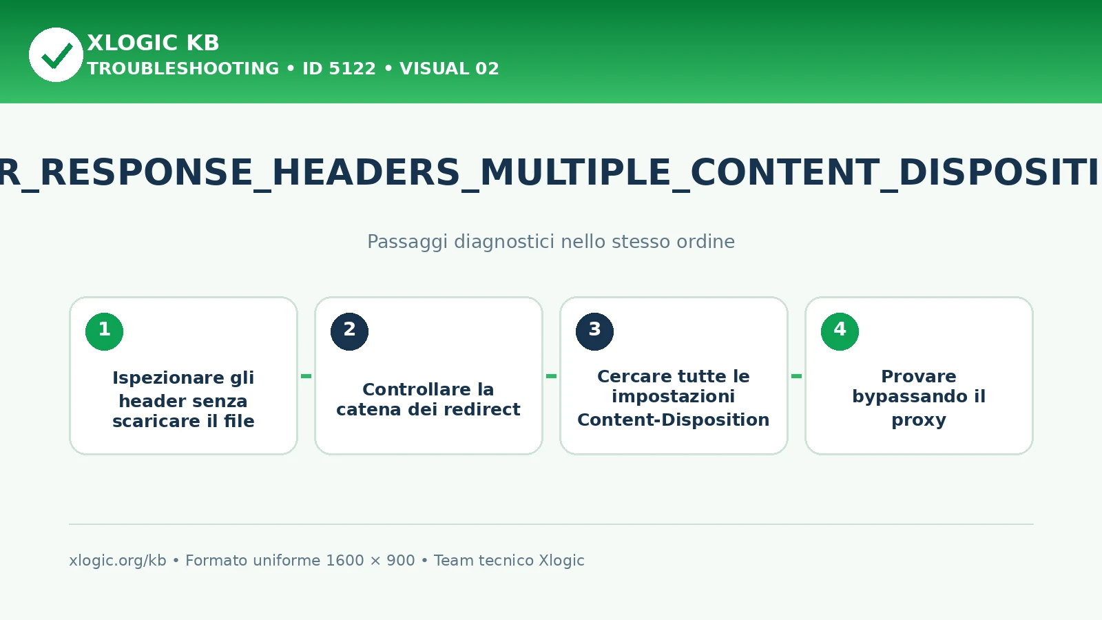 ERR_RESPONSE_HEADERS_MULTIPLE_CONTENT_DISPOSITION: passaggi diagnostici e correzioni