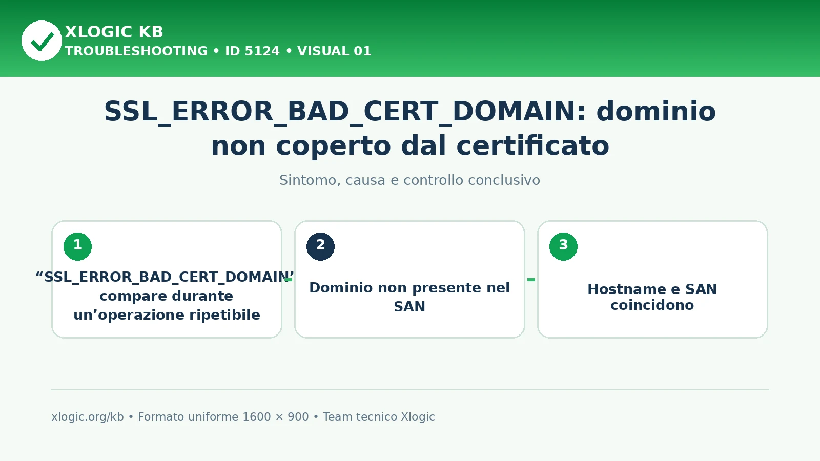 SSL_ERROR_BAD_CERT_DOMAIN: dominio non coperto dal certificato