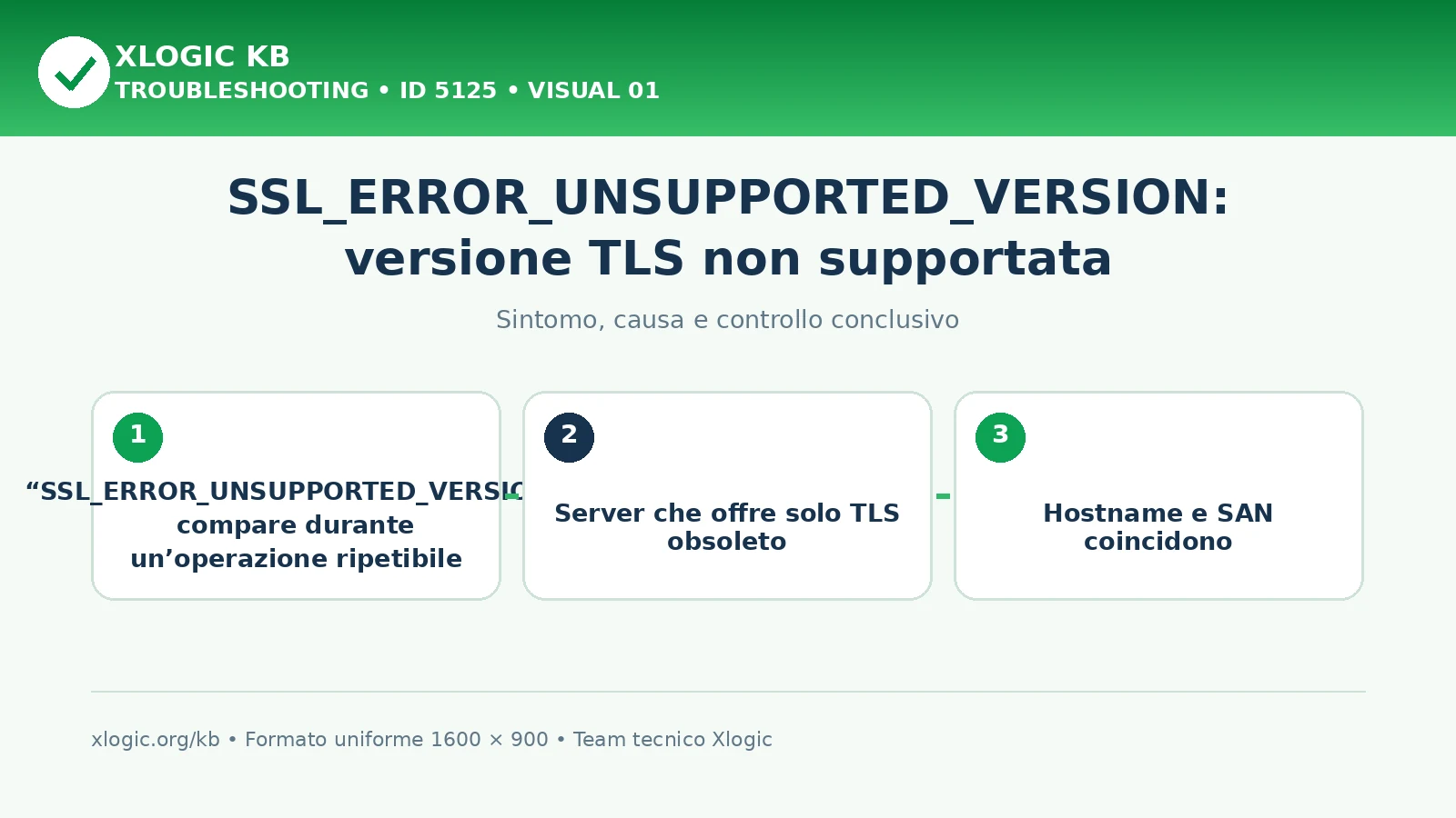 SSL_ERROR_UNSUPPORTED_VERSION: sintomo, causa e verifica