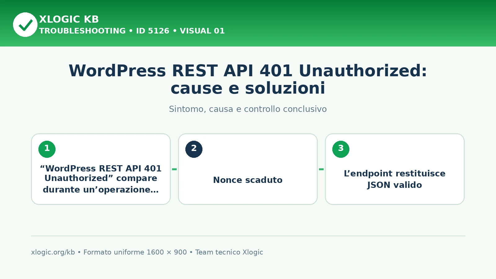 WordPress REST API 401 Unauthorized: sintomo, causa e verifica