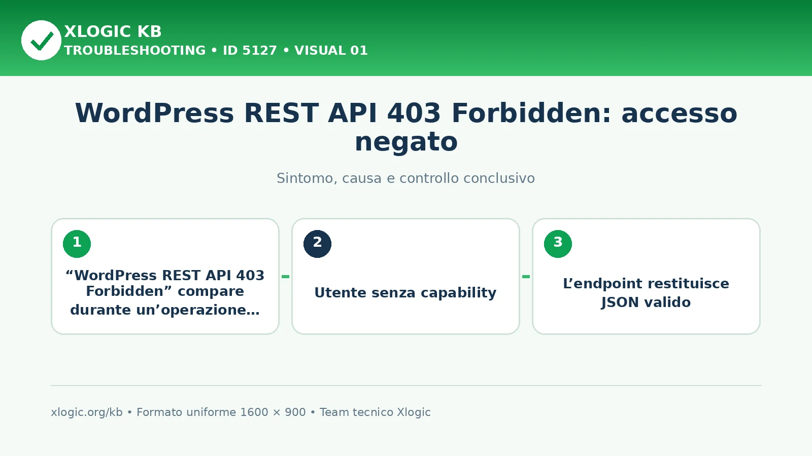WordPress REST API 403 Forbidden: sintomo, causa e verifica