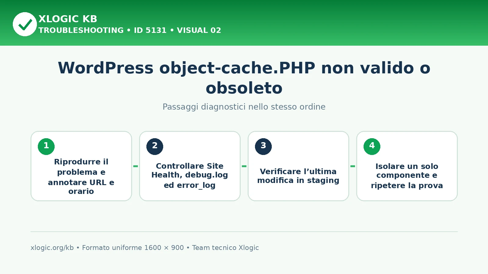 Object-cache.PHP: passaggi diagnostici e correzioni