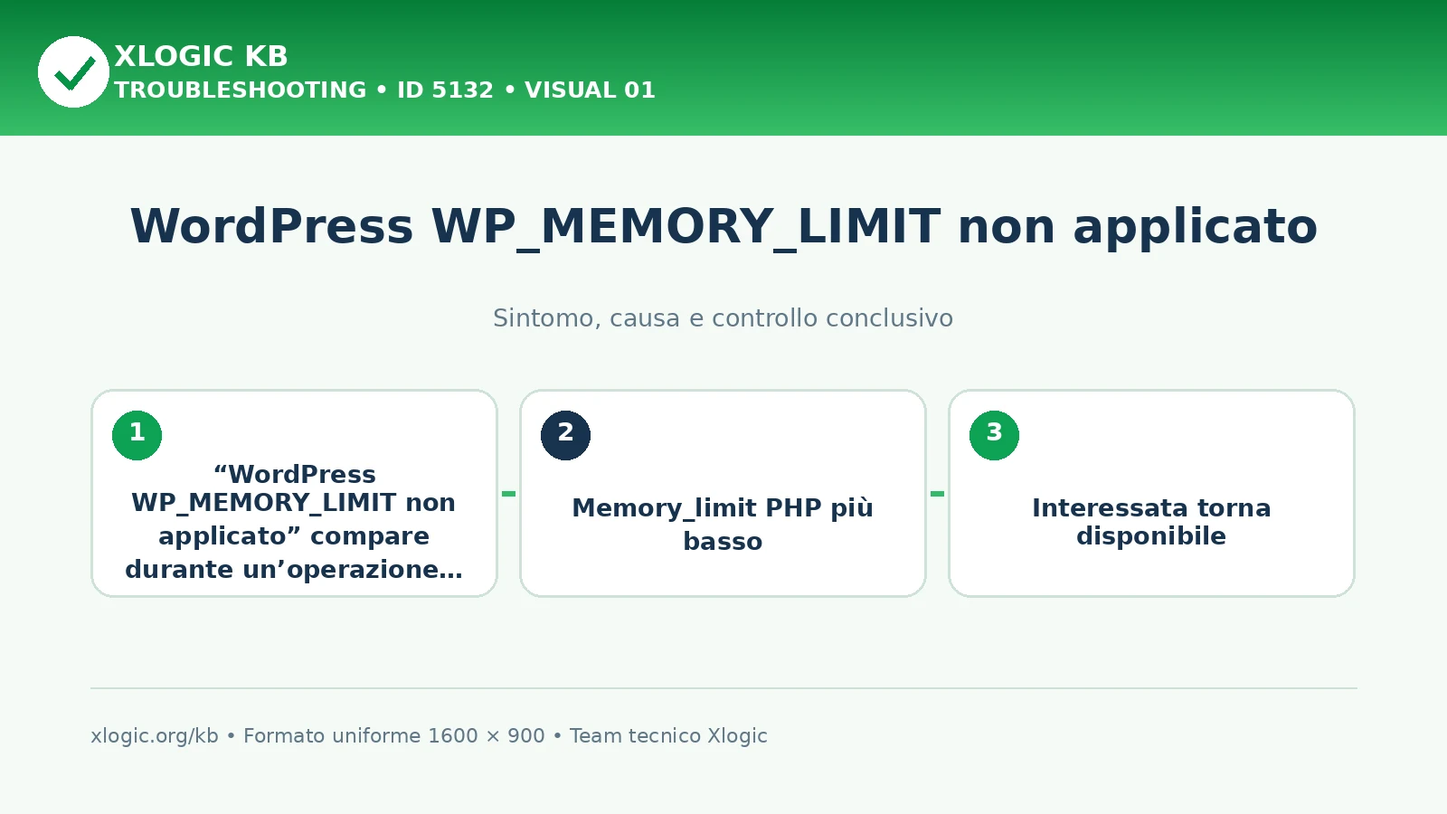 WordPress WP_MEMORY_LIMIT non applicato