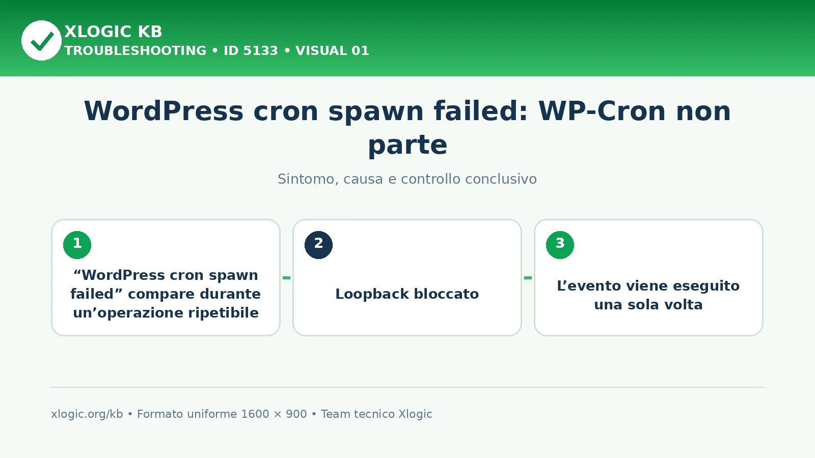 WordPress cron spawn failed: WP-Cron non parte