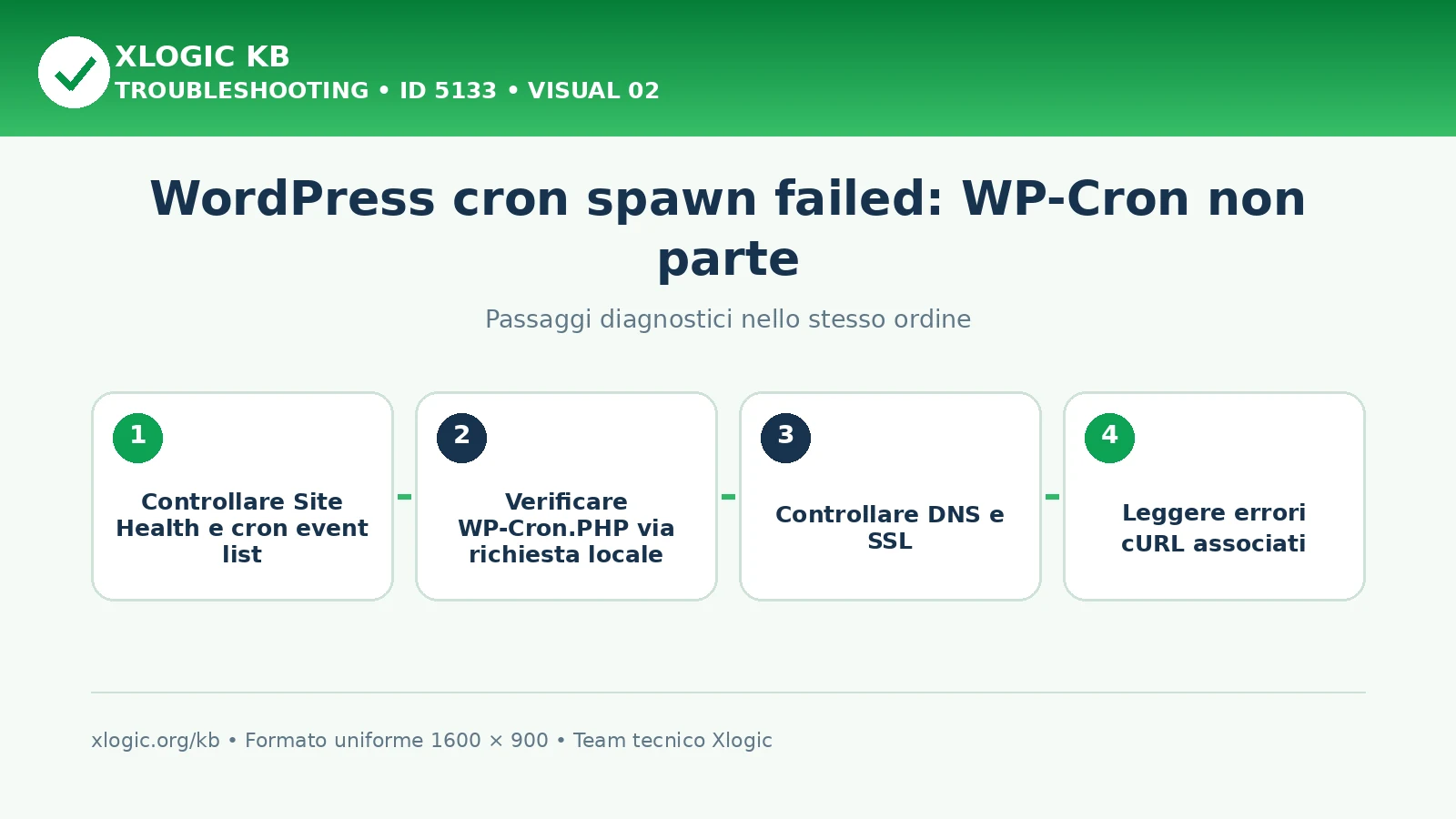 WordPress cron spawn failed: passaggi diagnostici e correzioni