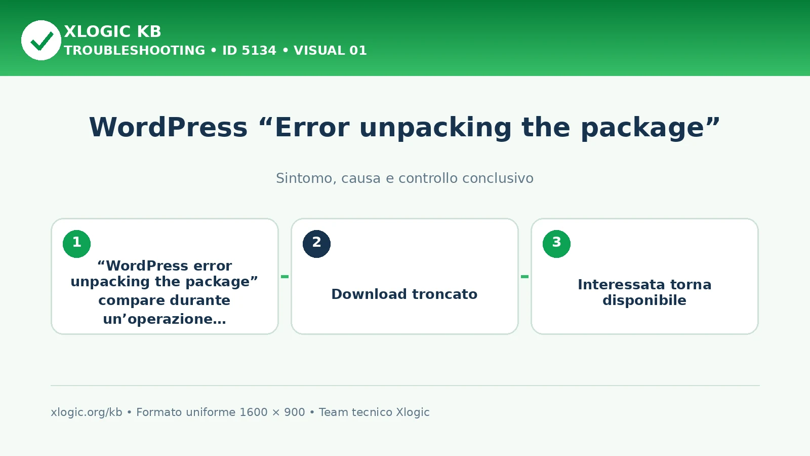 WordPress “Error unpacking the package”