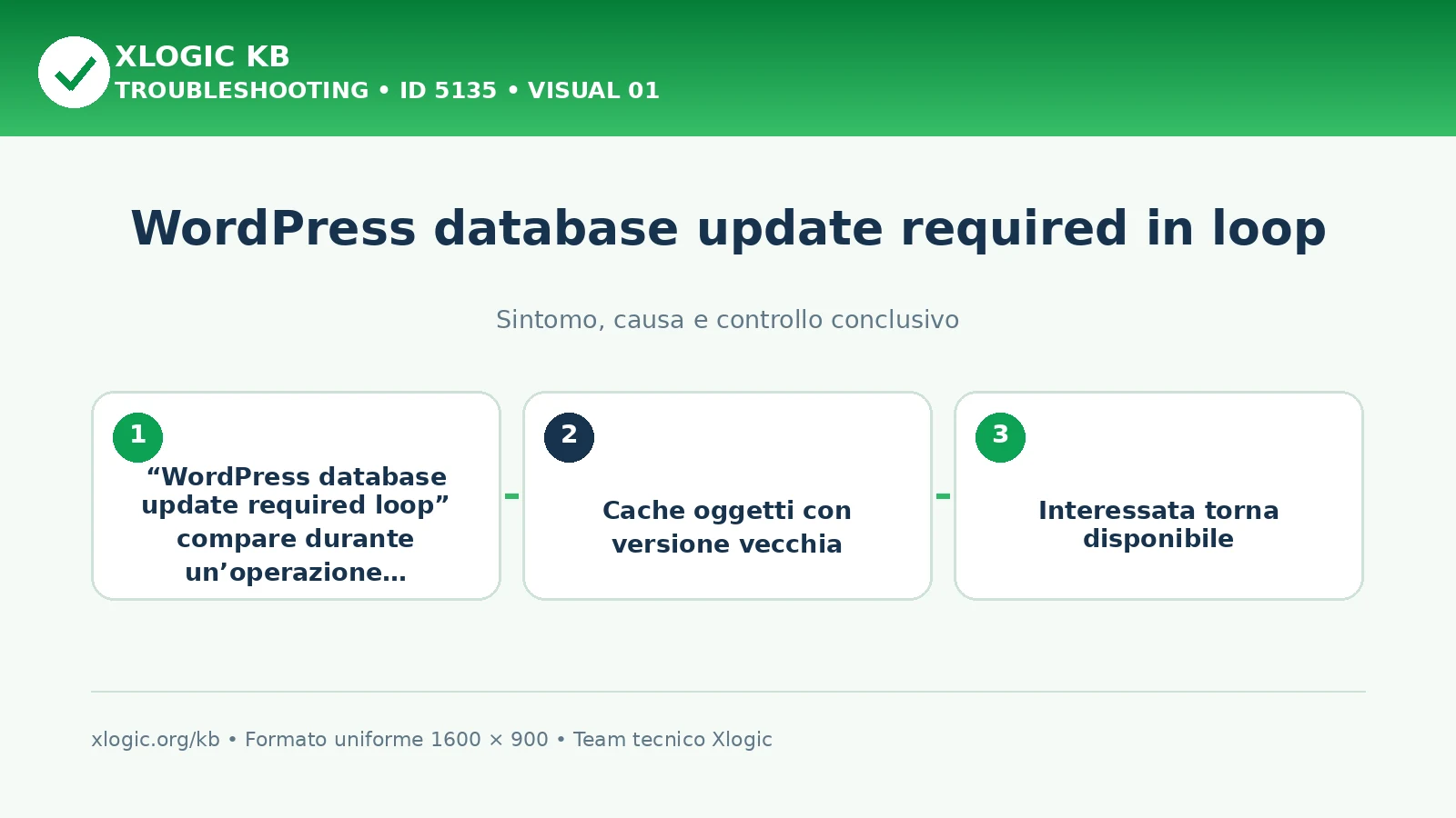 WordPress database update required in loop