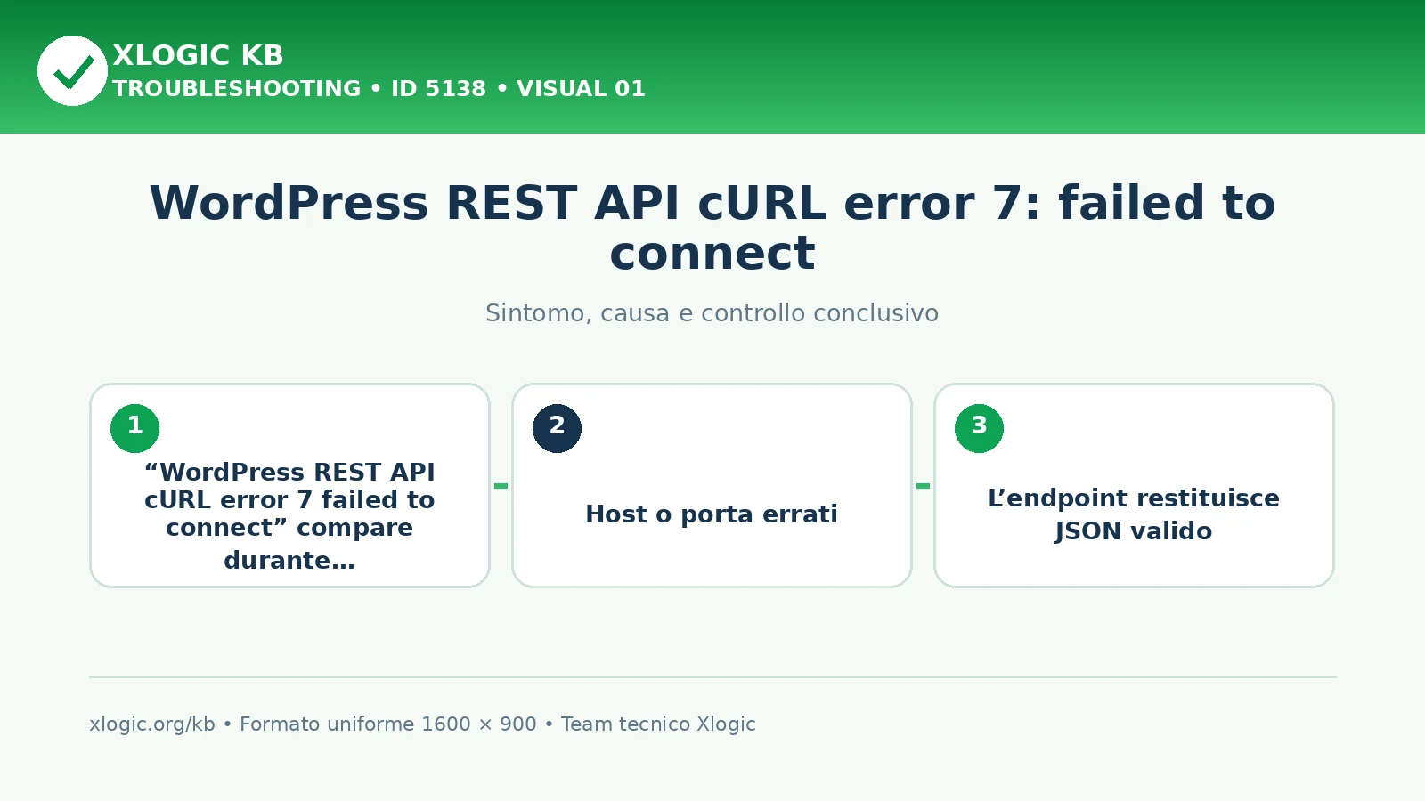 WordPress REST API cURL error 7: failed to connect
