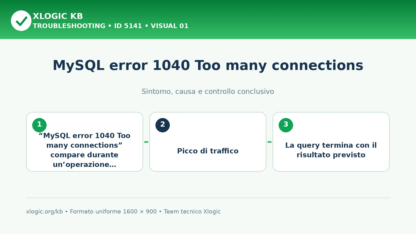 MySQL error 1040 Too many connections