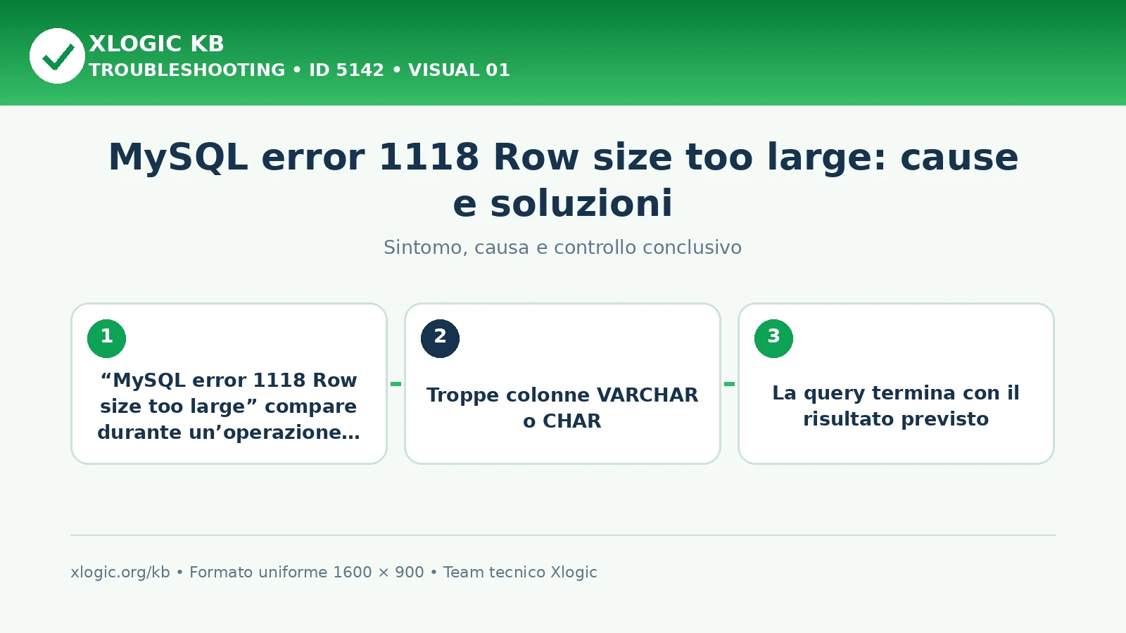MySQL error 1118 Row size too large: cause e soluzioni