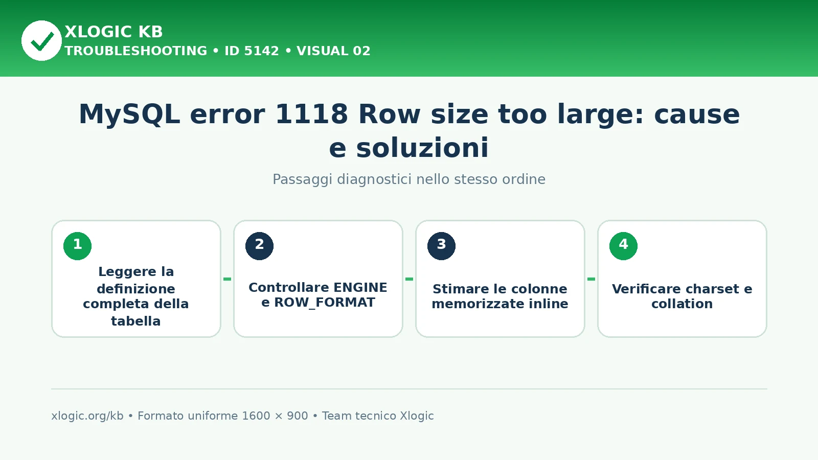 MySQL error 1118 Row size too large: passaggi diagnostici e correzioni