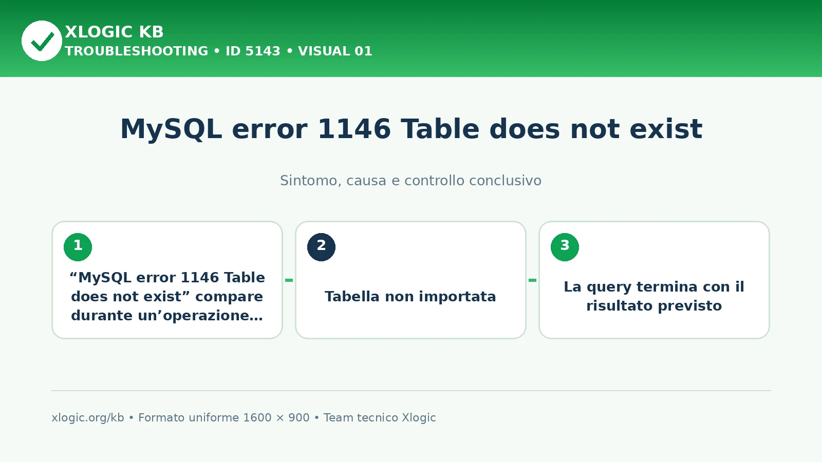 MySQL error 1146 Table does not exist: sintomo, causa e verifica