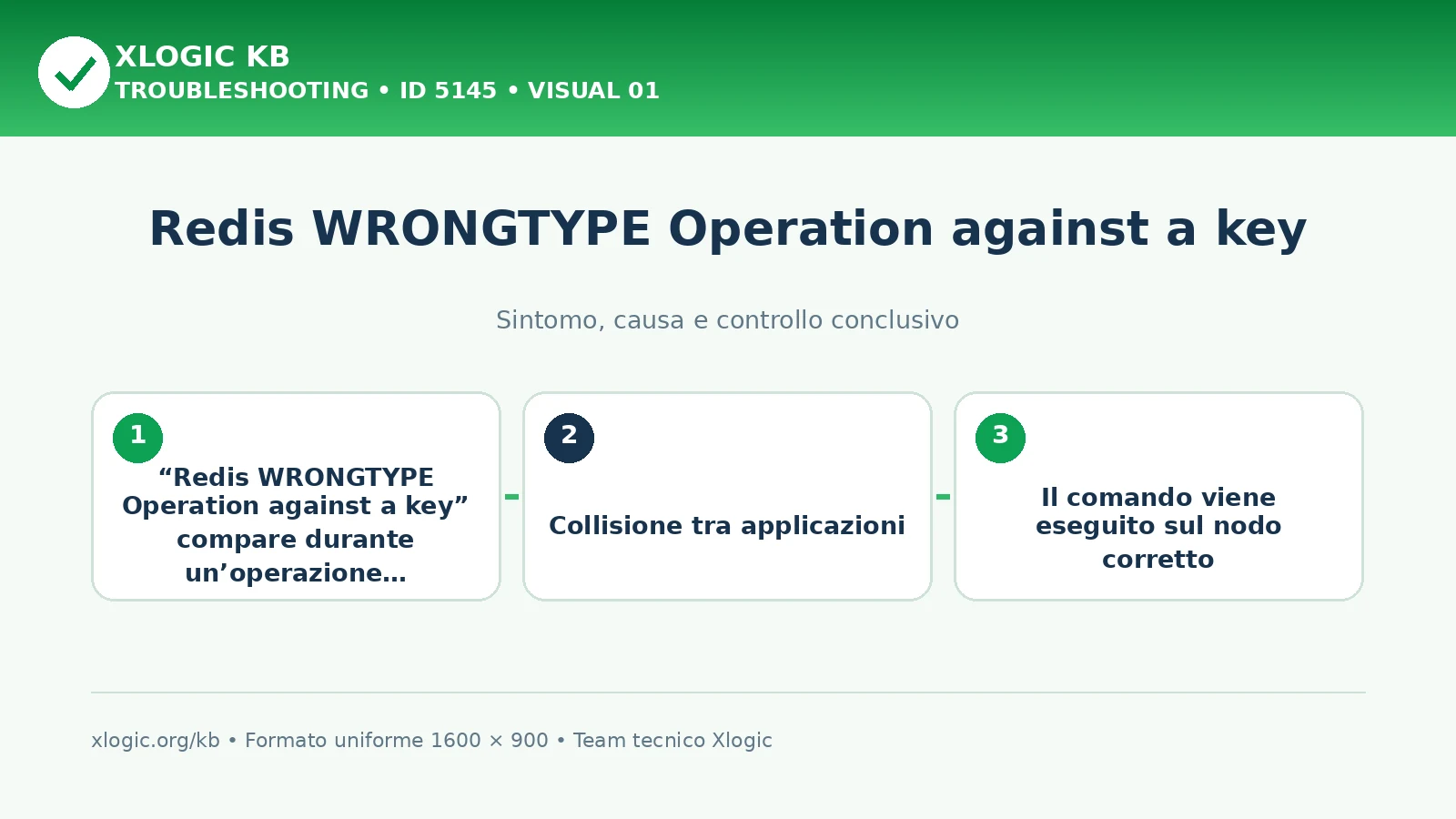 Redis WRONGTYPE Operation against a key: sintomo, causa e verifica