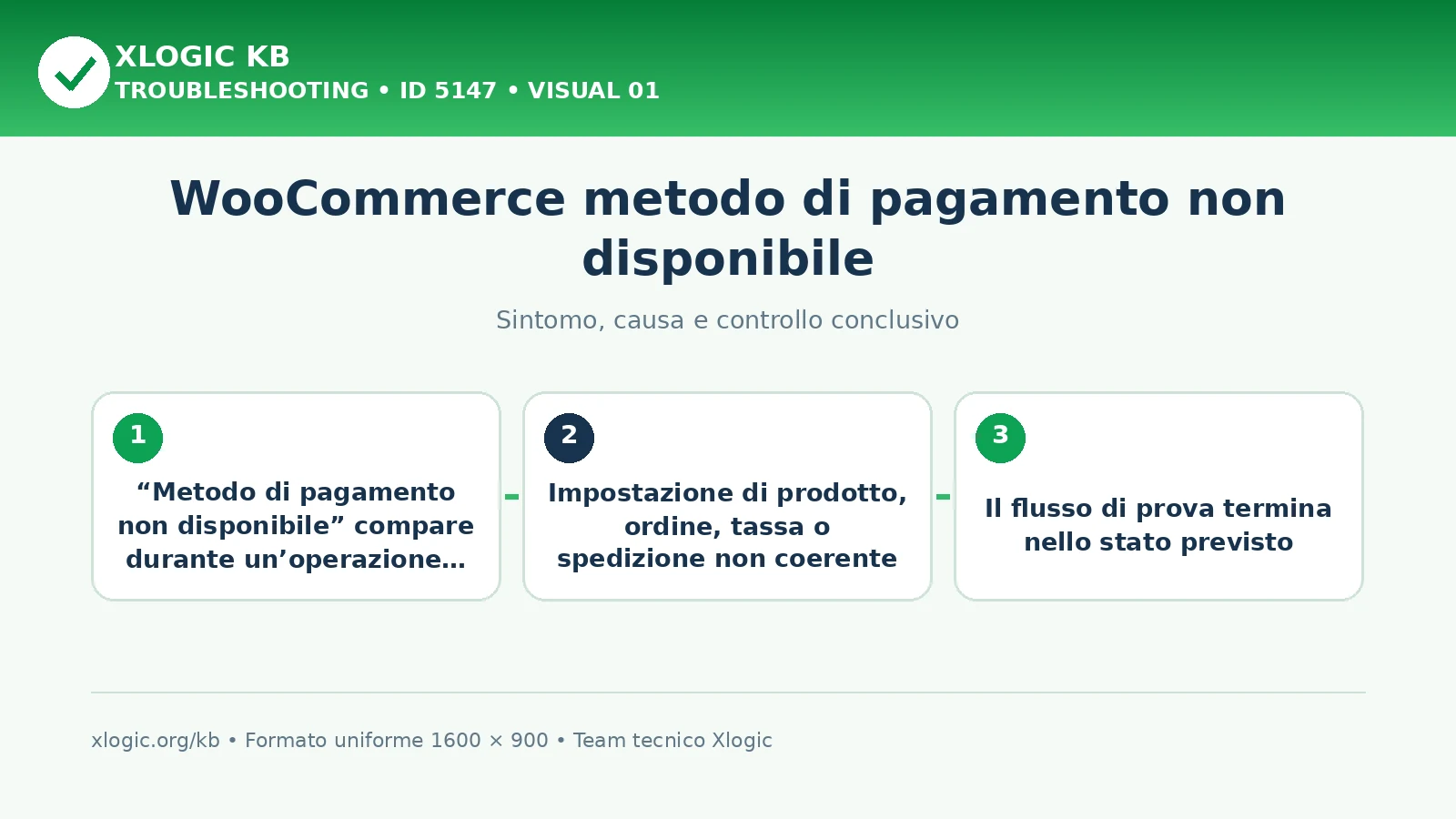 metodo di pagamento non disponibile: sintomo, causa e verifica