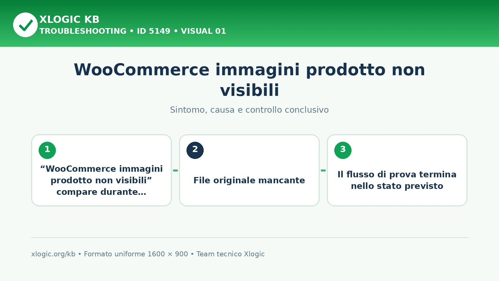 WooCommerce immagini prodotto non visibili: sintomo, causa e verifica