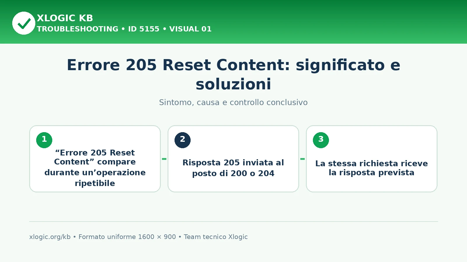 errore 205 Reset Content: sintomo, causa e verifica