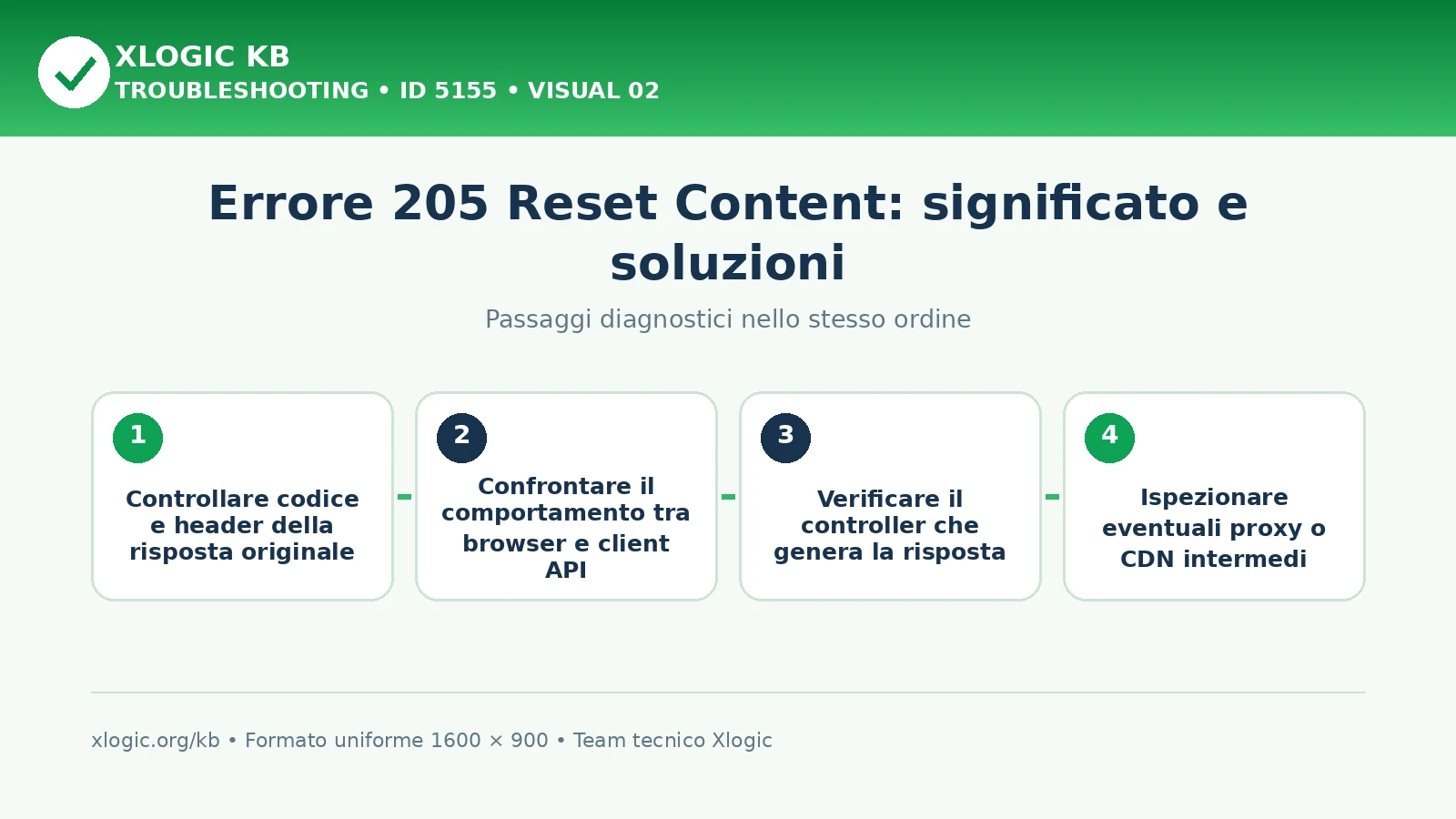 Errore 205 Reset Content: passaggi diagnostici e correzioni