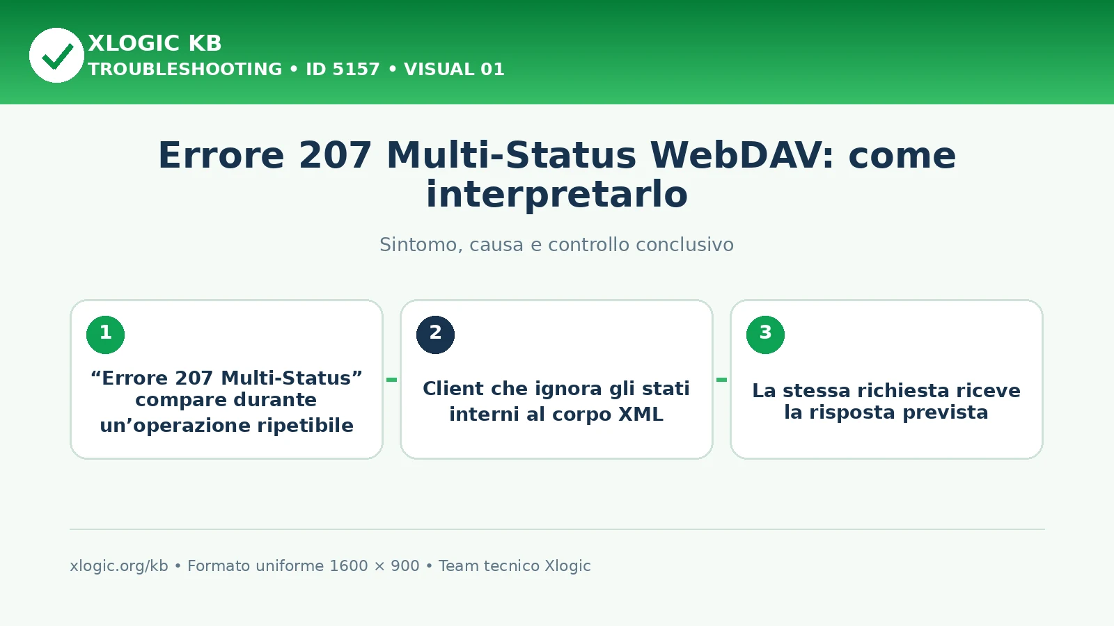 Errore 207 Multi-Status WebDAV: come interpretarlo