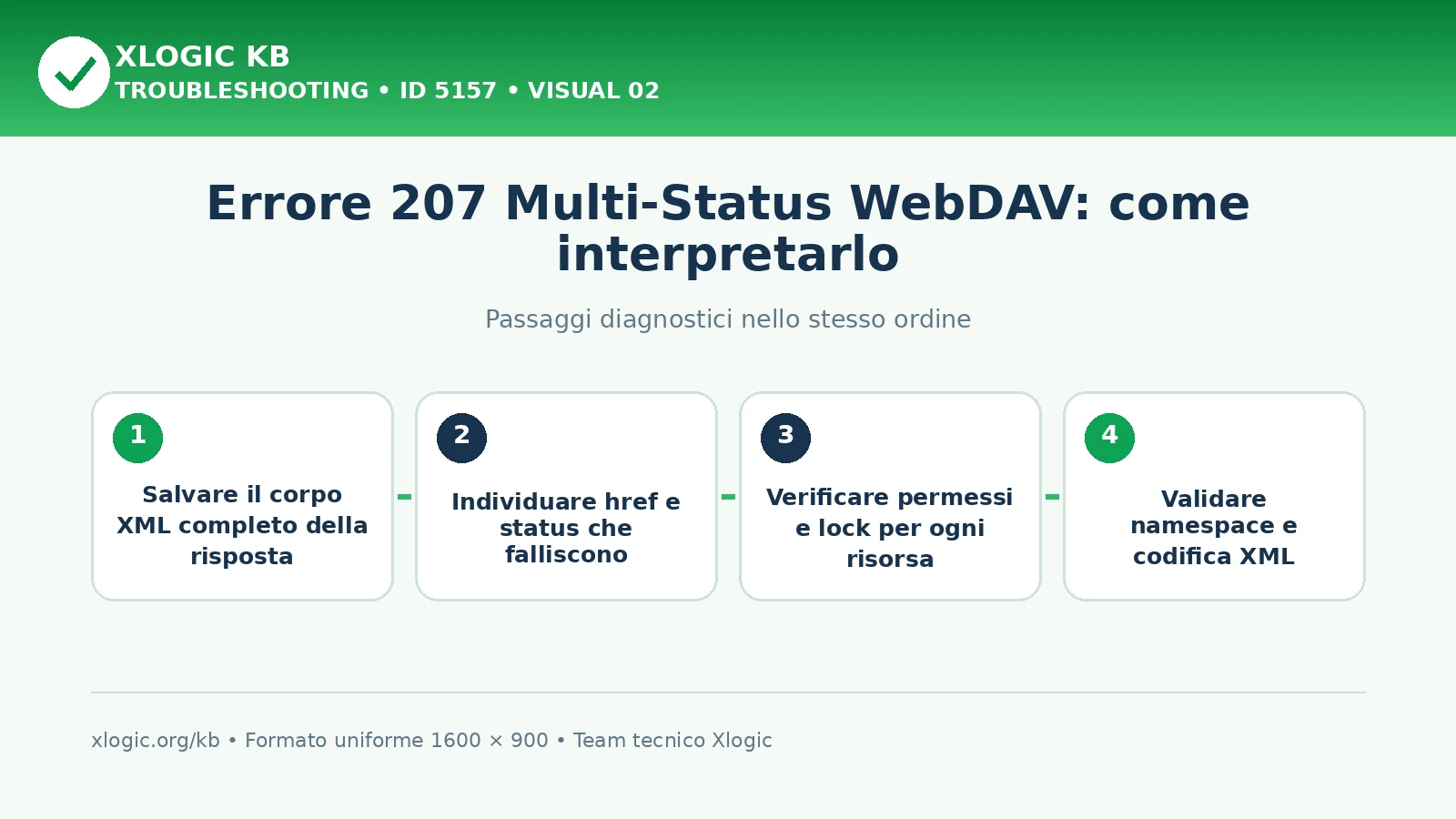 Errore 207 Multi-Status: passaggi diagnostici e correzioni