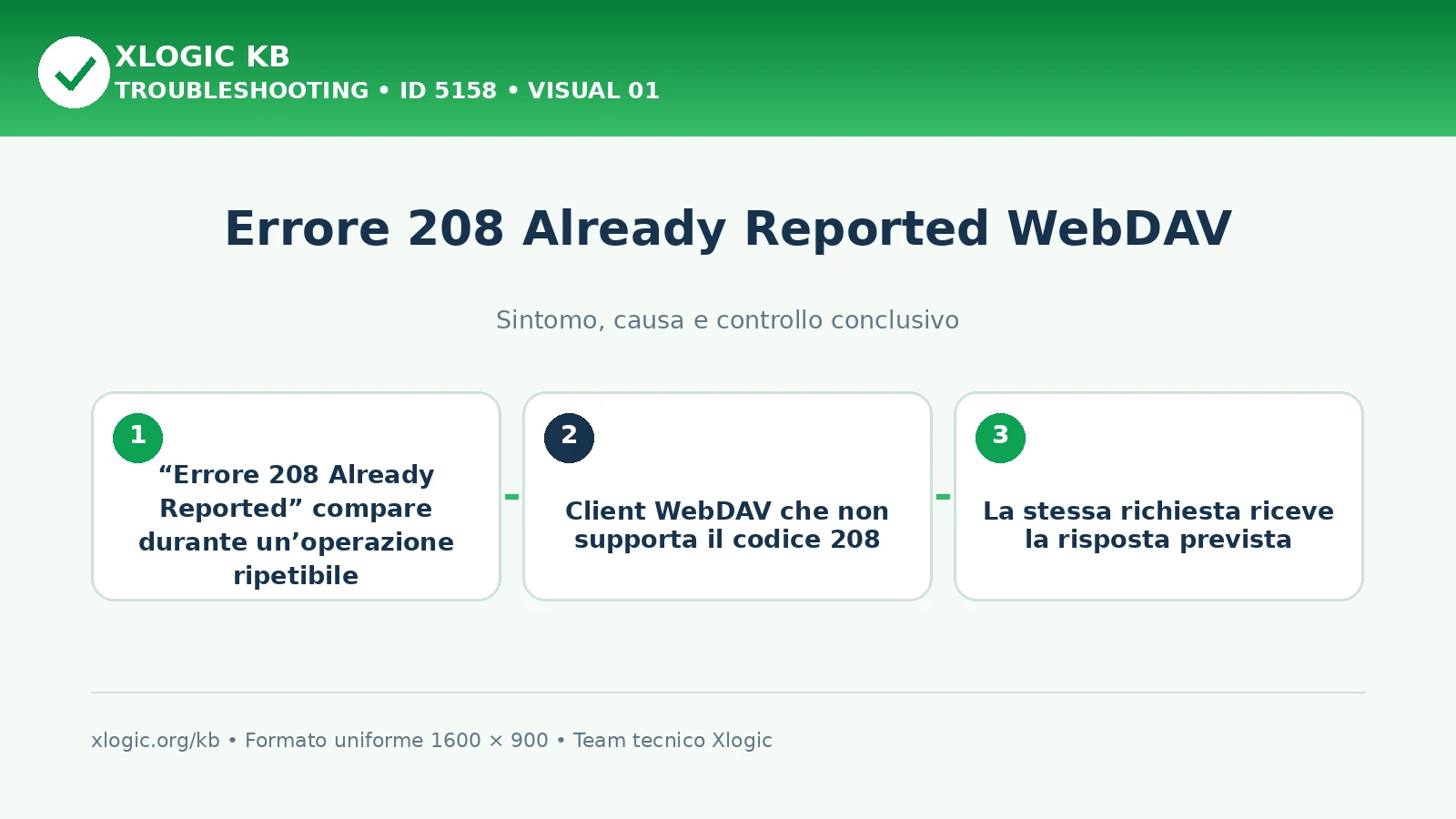 Errore 208 Already Reported WebDAV
