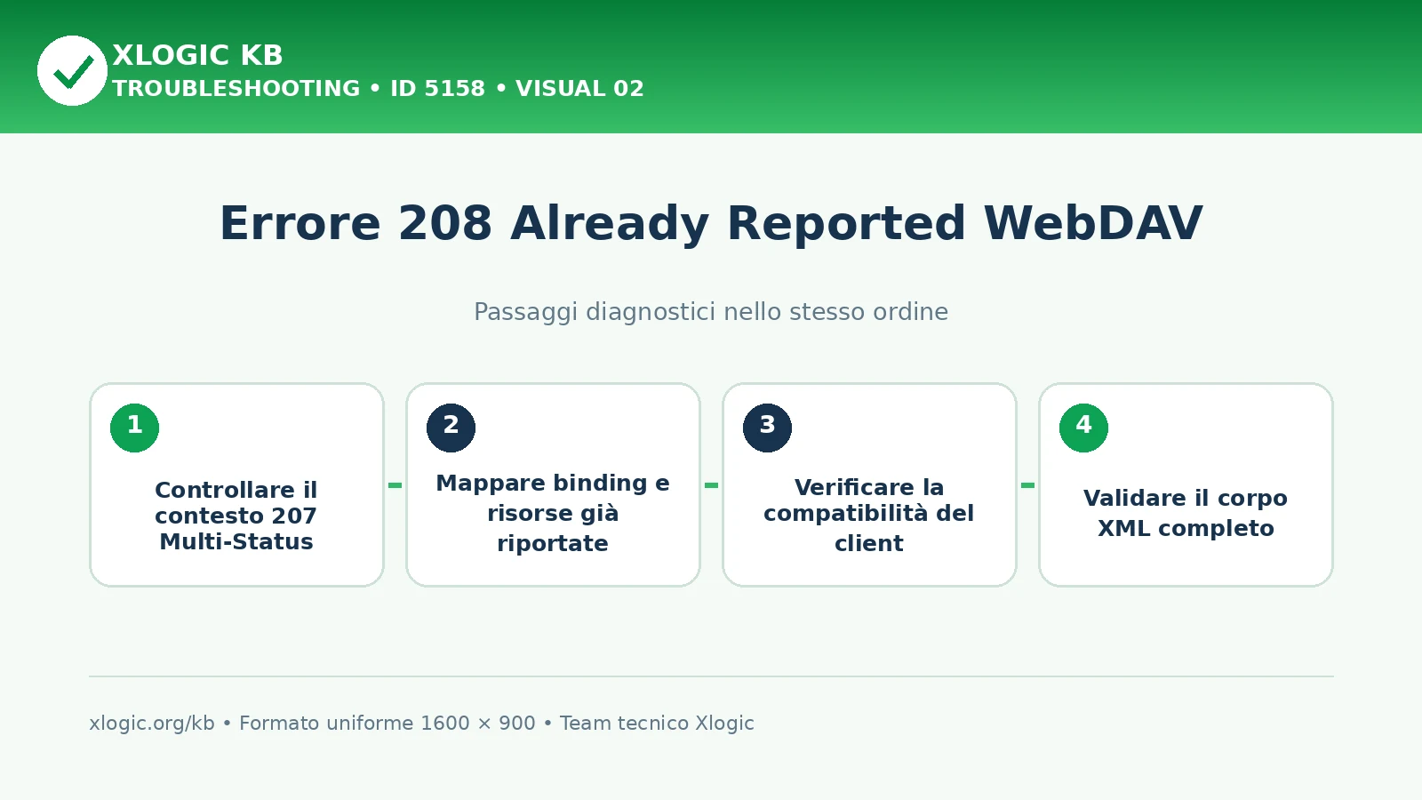 Errore 208 Already Reported: passaggi diagnostici e correzioni